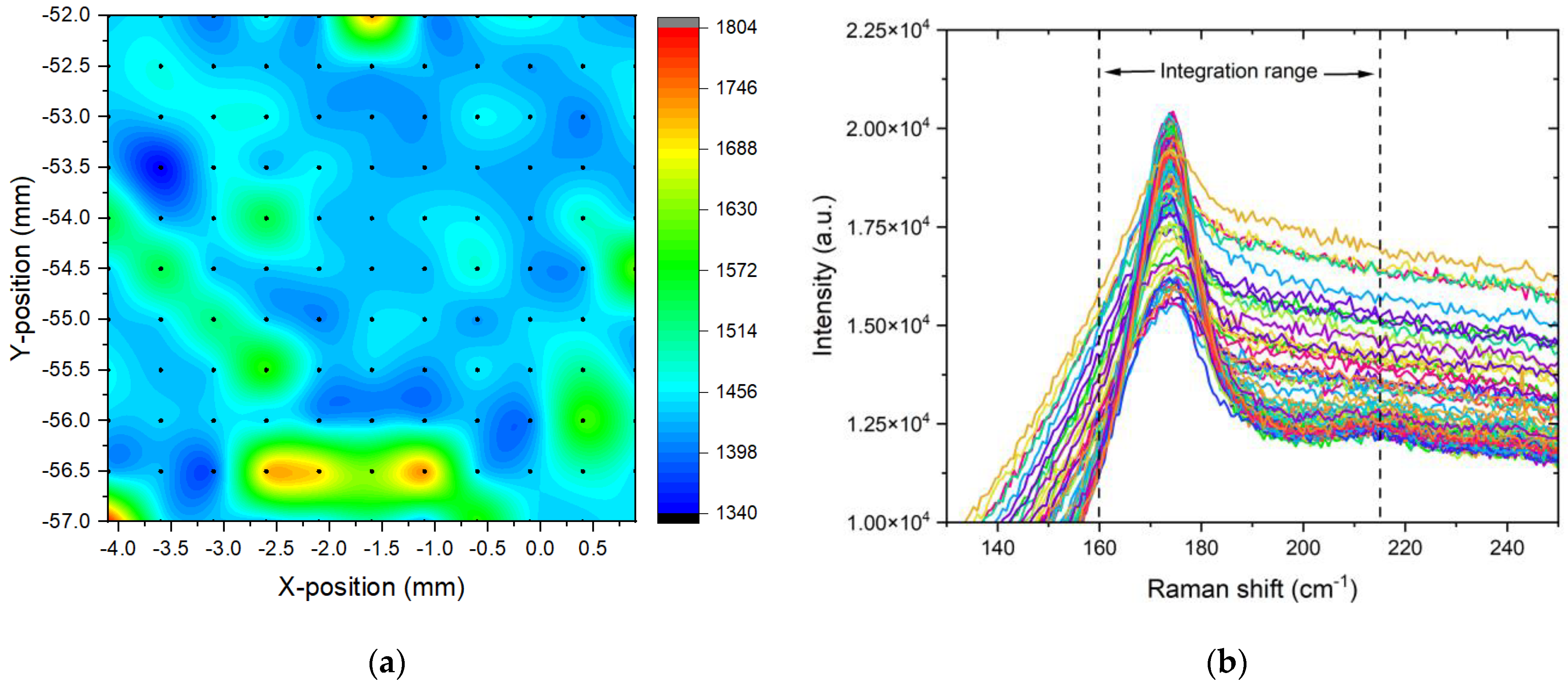 Processes 11 00392 g005