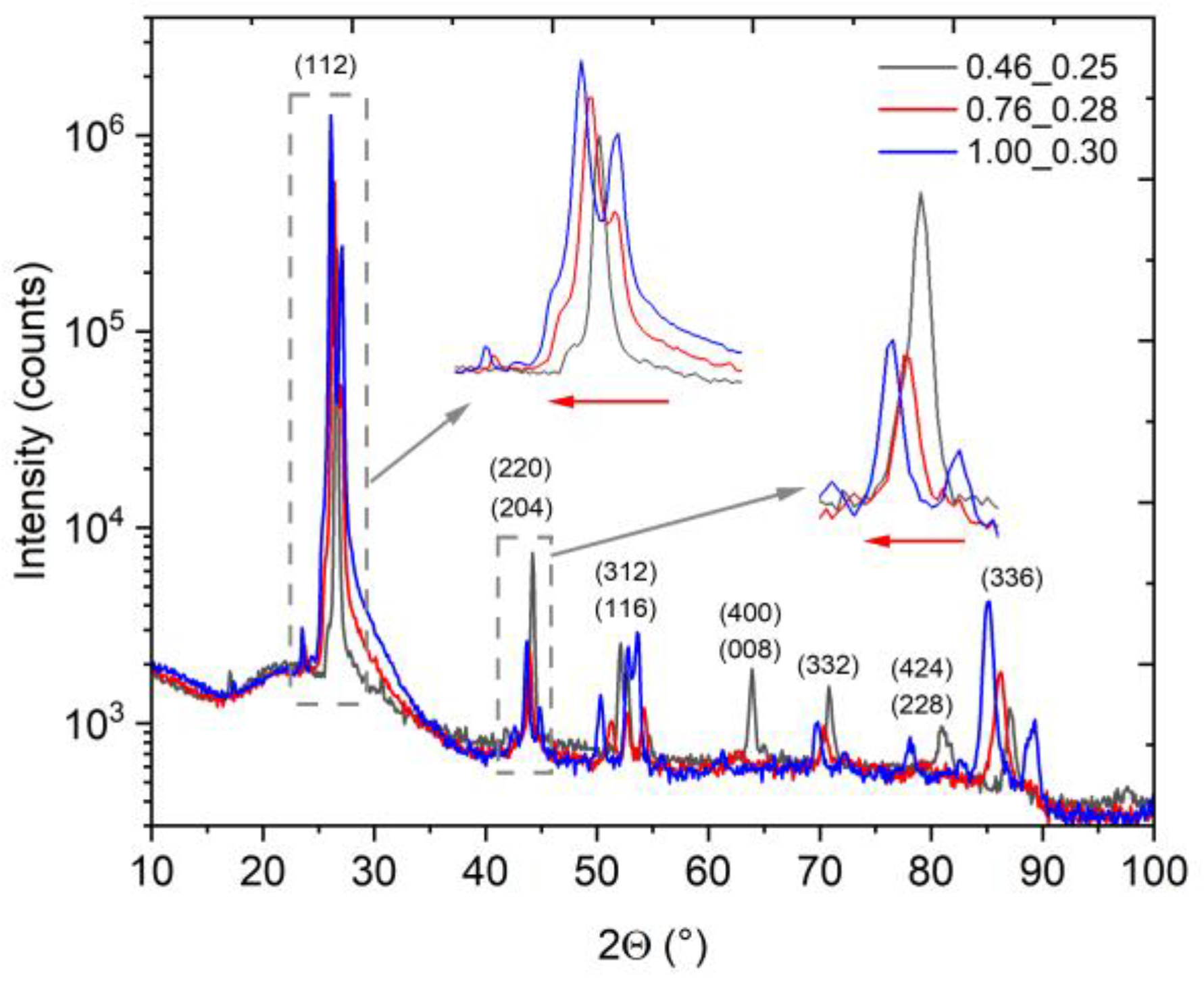 Processes 11 00392 g006