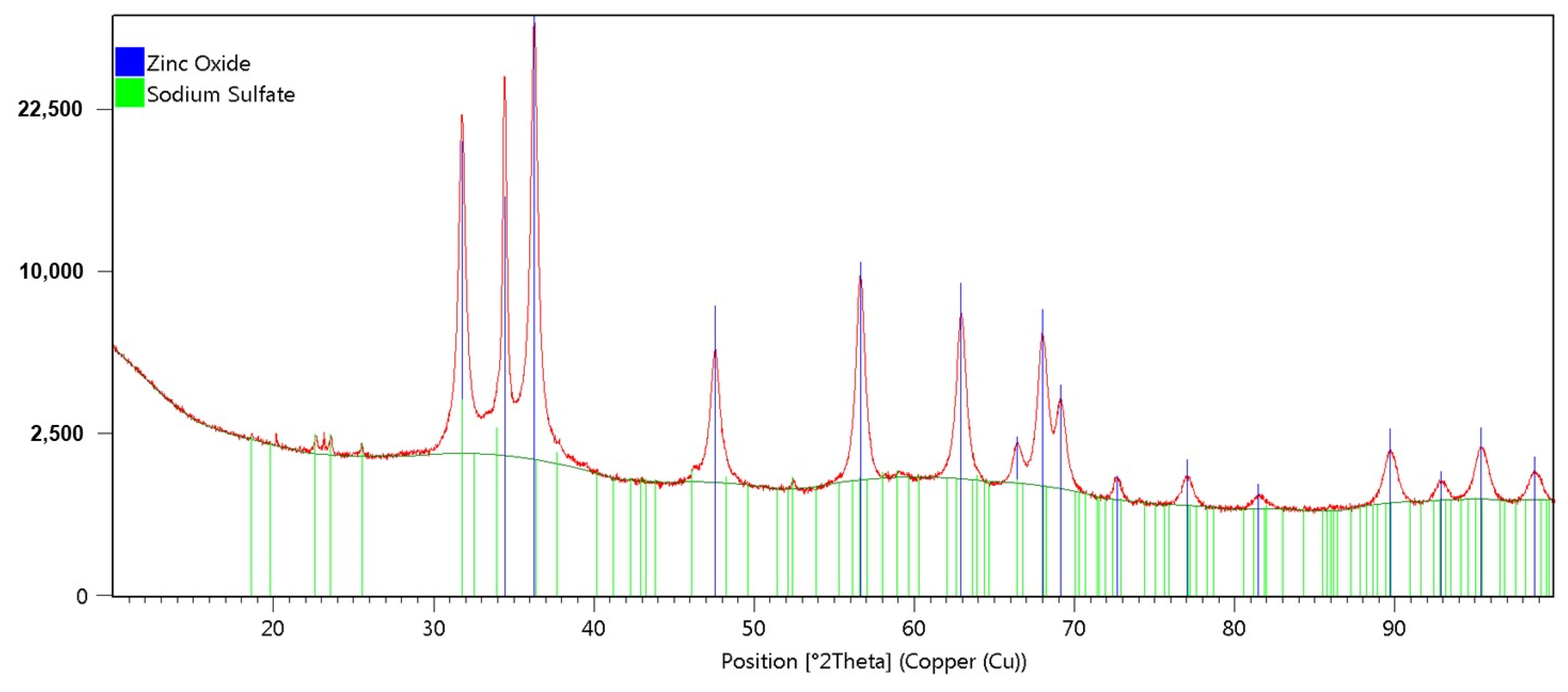 Processes 11 00393 g003 Processes 11 00393 g003