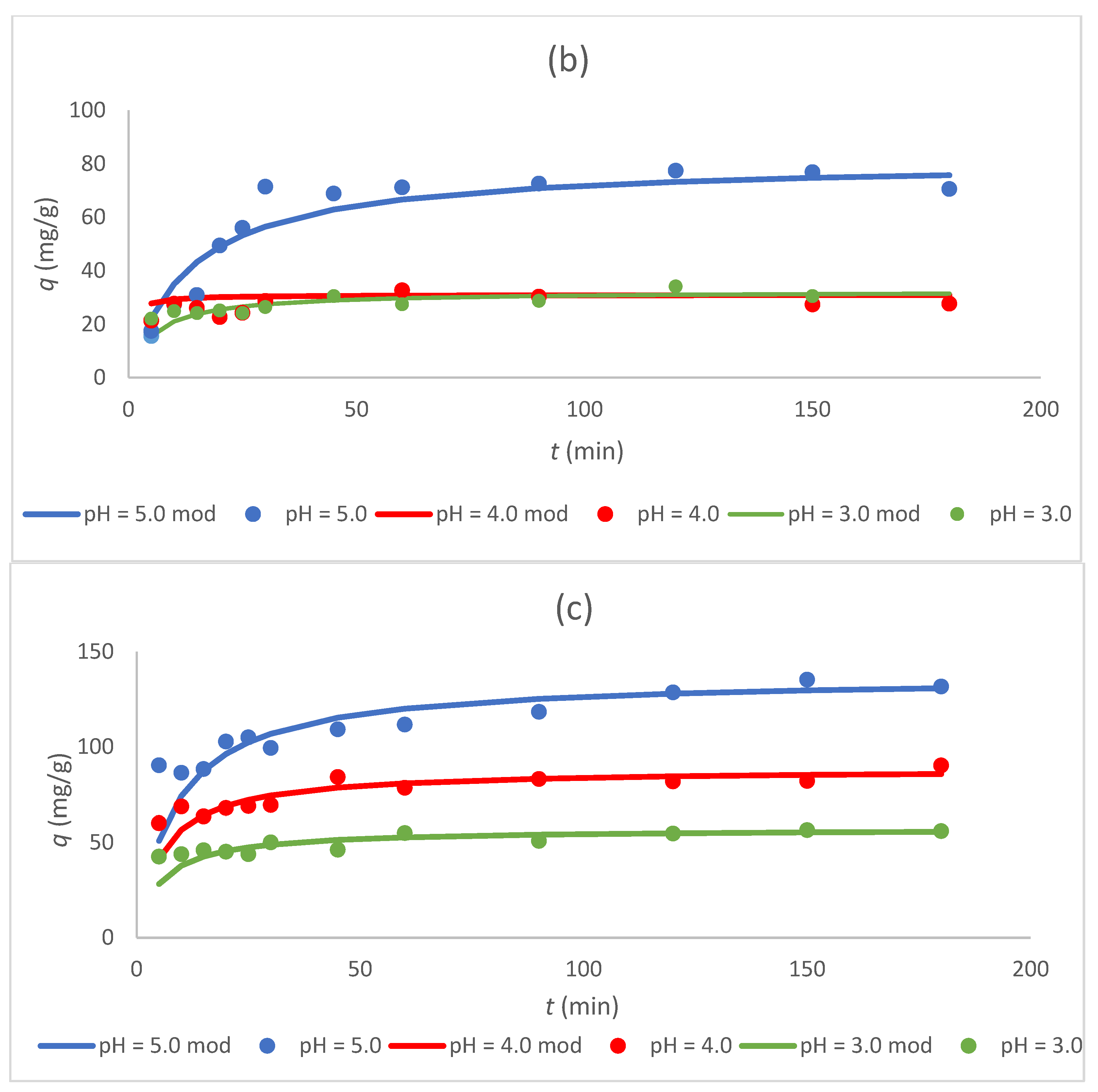 Processes 11 00393 g005b Processes 11 00393 g005b