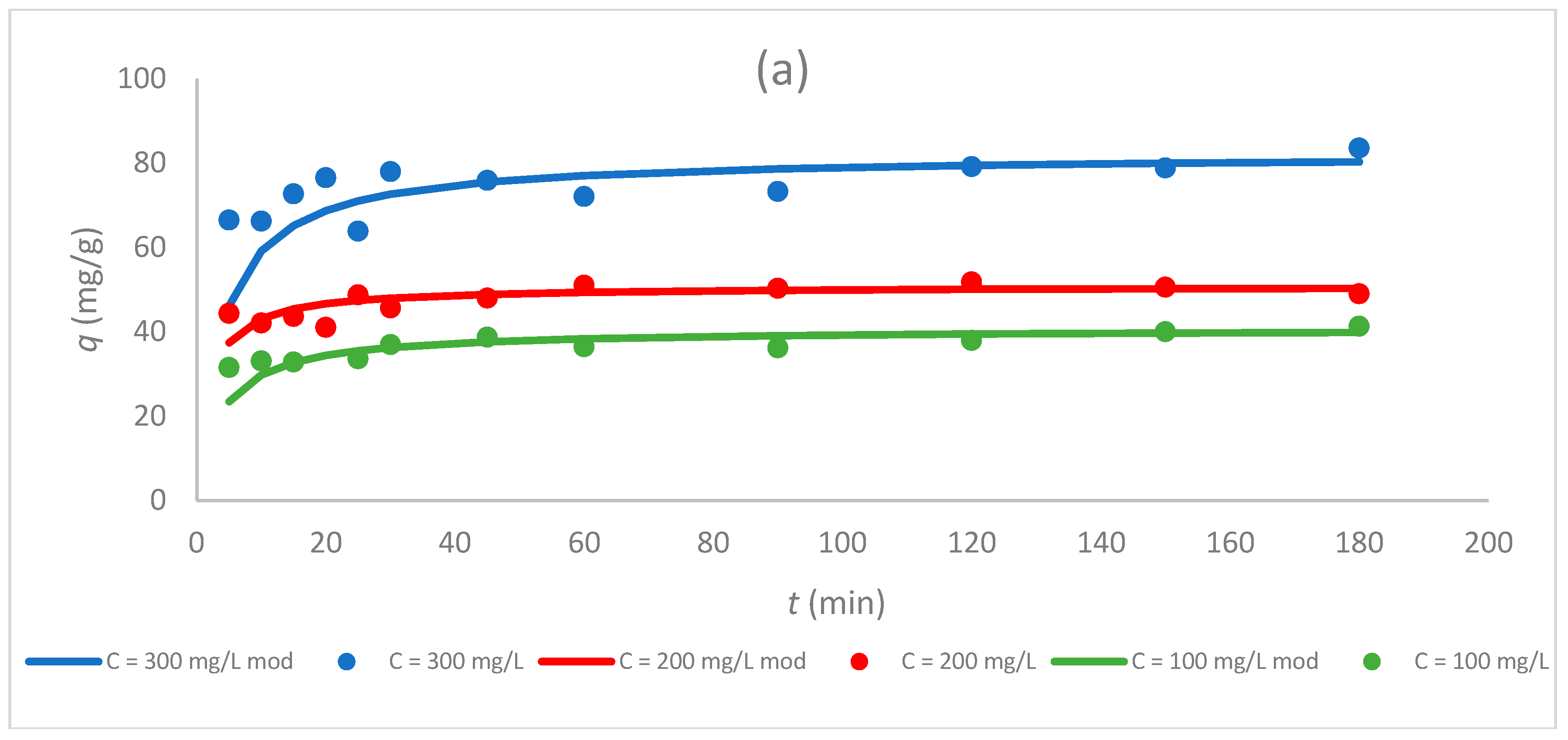 Processes 11 00393 g006a Processes 11 00393 g006a