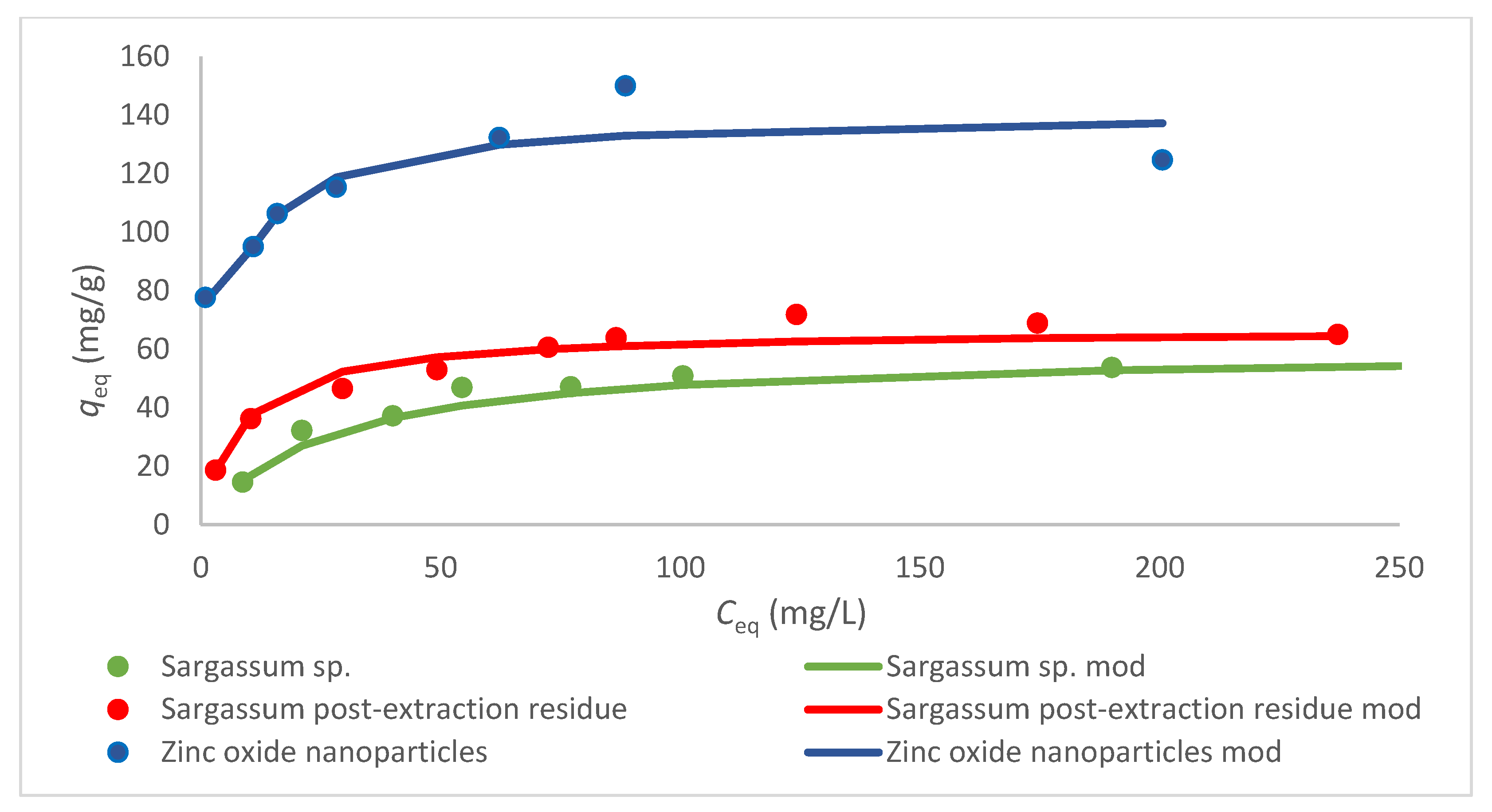 Processes 11 00393 g007 Processes 11 00393 g007
