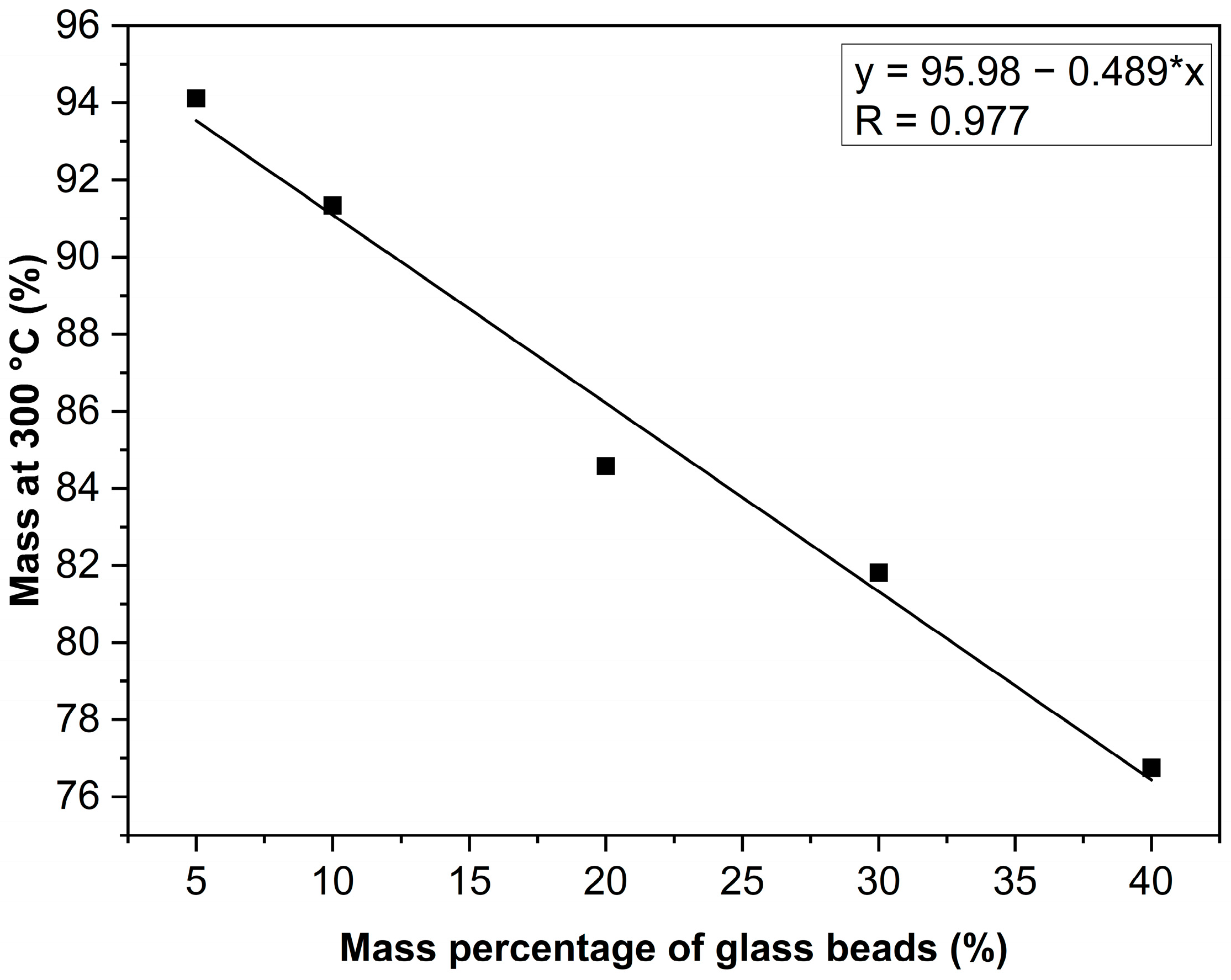 Processes 11 00395 g005 Processes 11 00395 g005