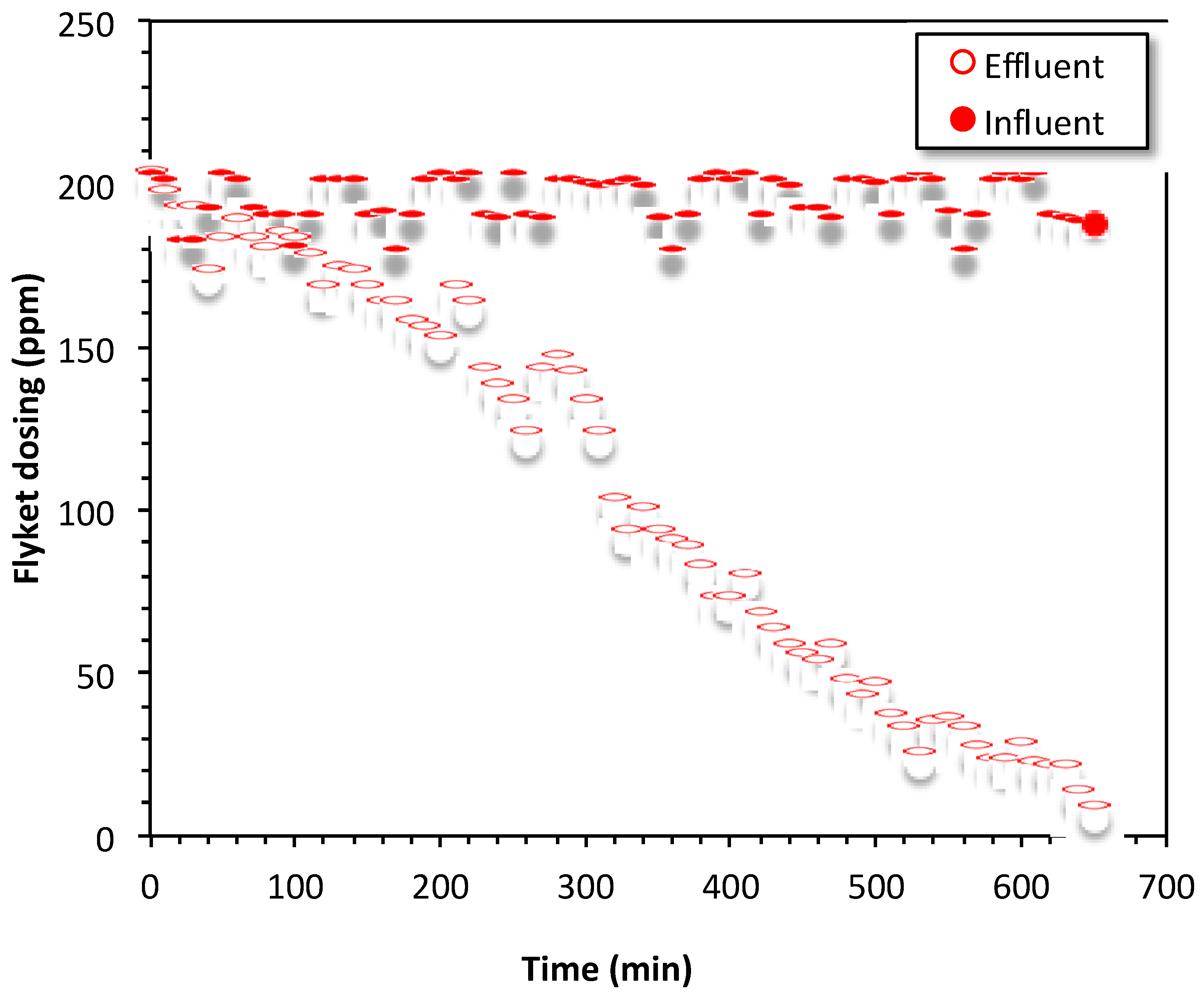 Processes 11 00396 g005