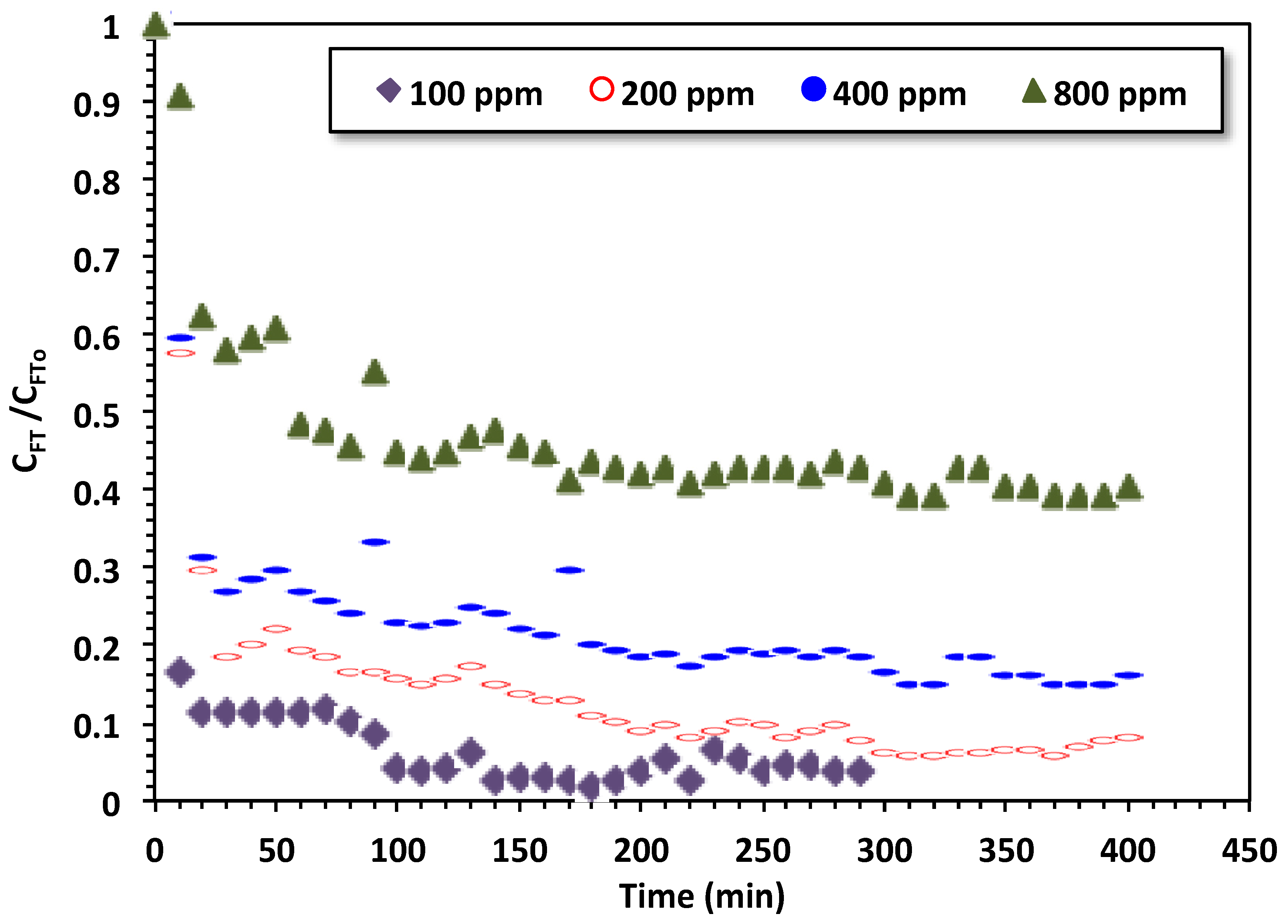 Processes 11 00396 g006