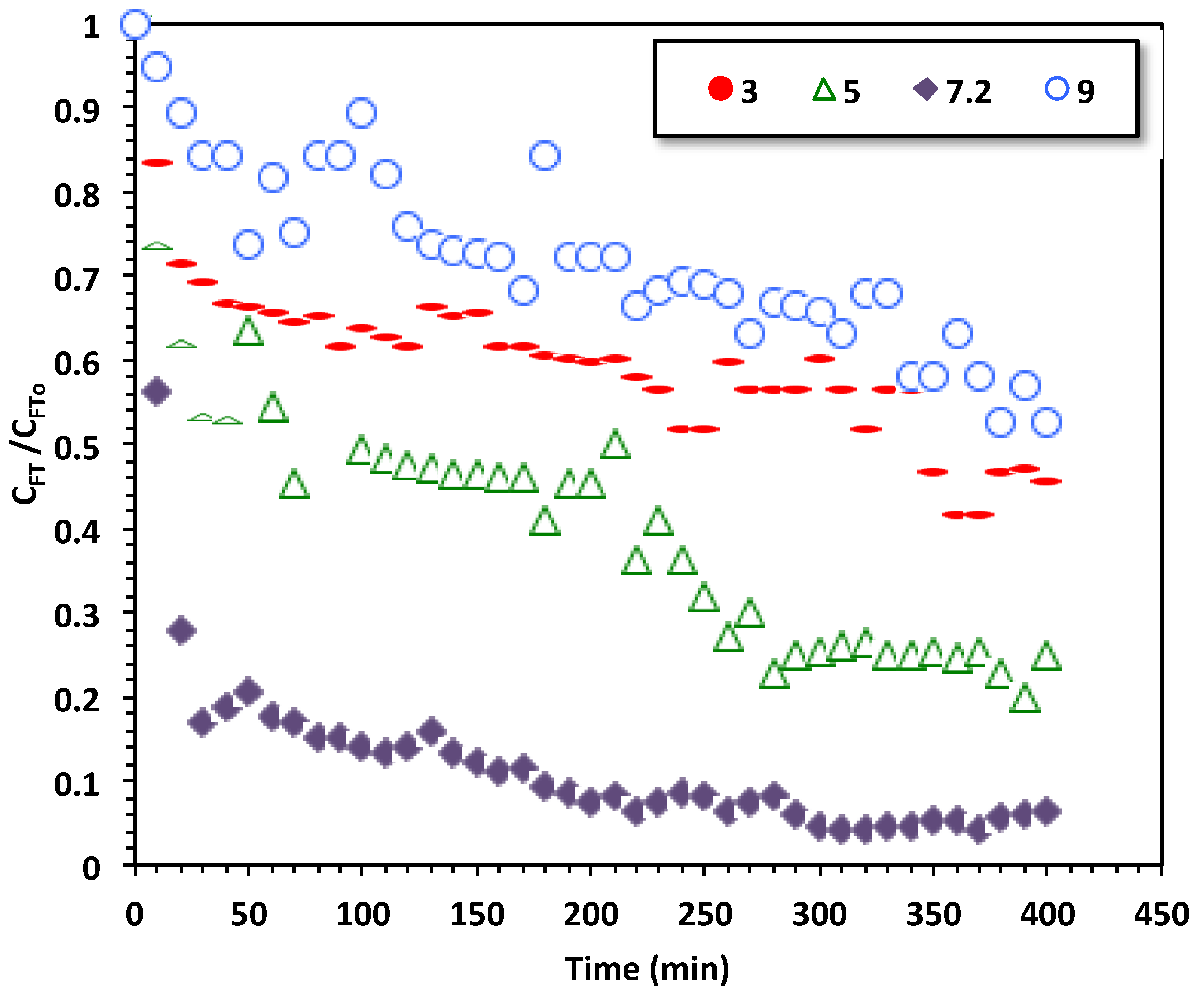 Processes 11 00396 g007
