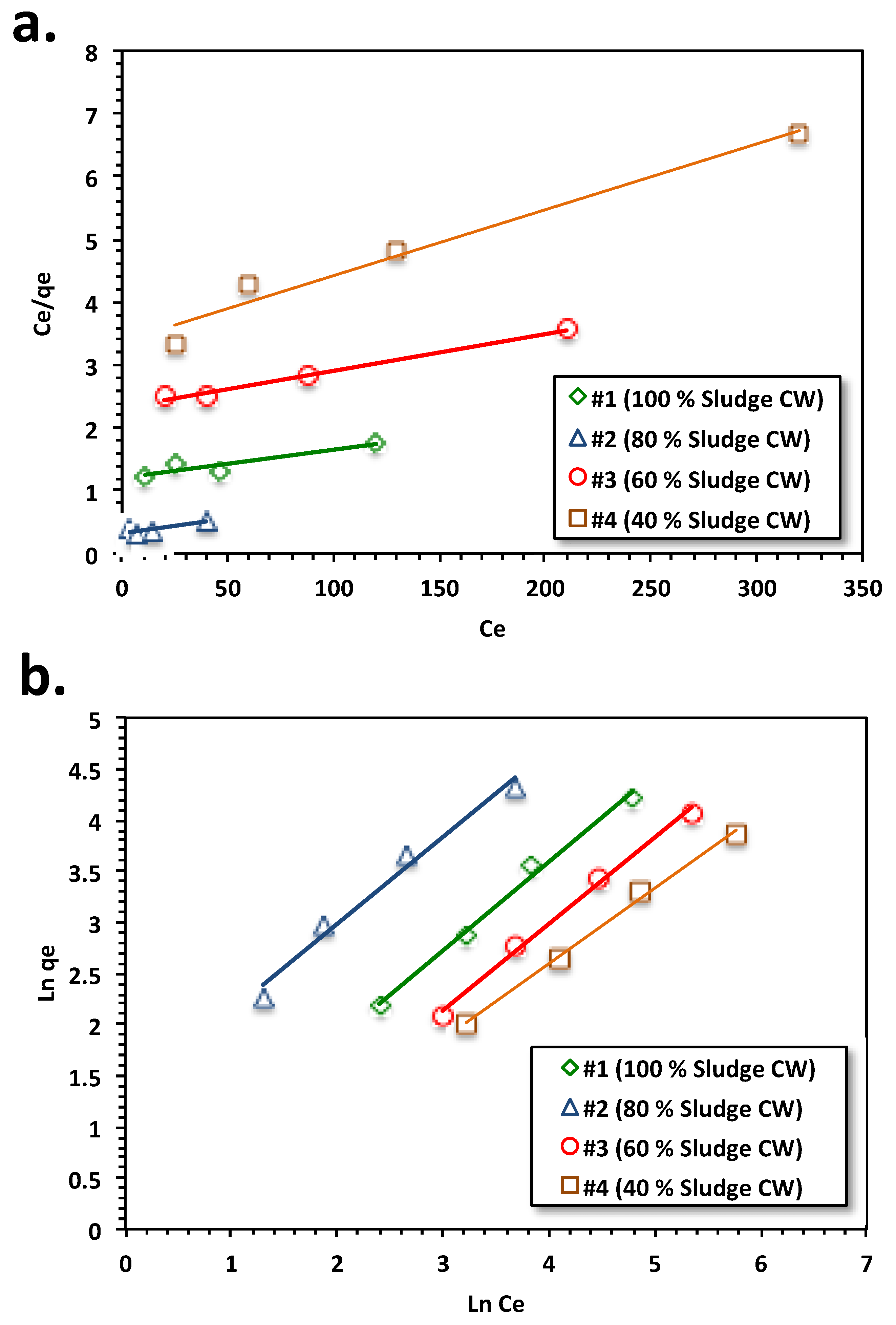 Processes 11 00396 g009