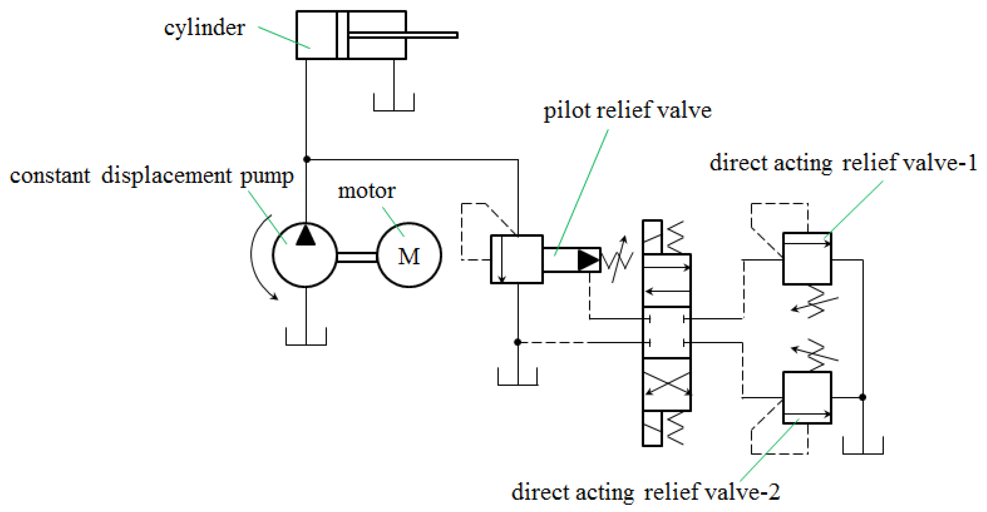 Processes 11 00397 g007 Processes 11 00397 g007