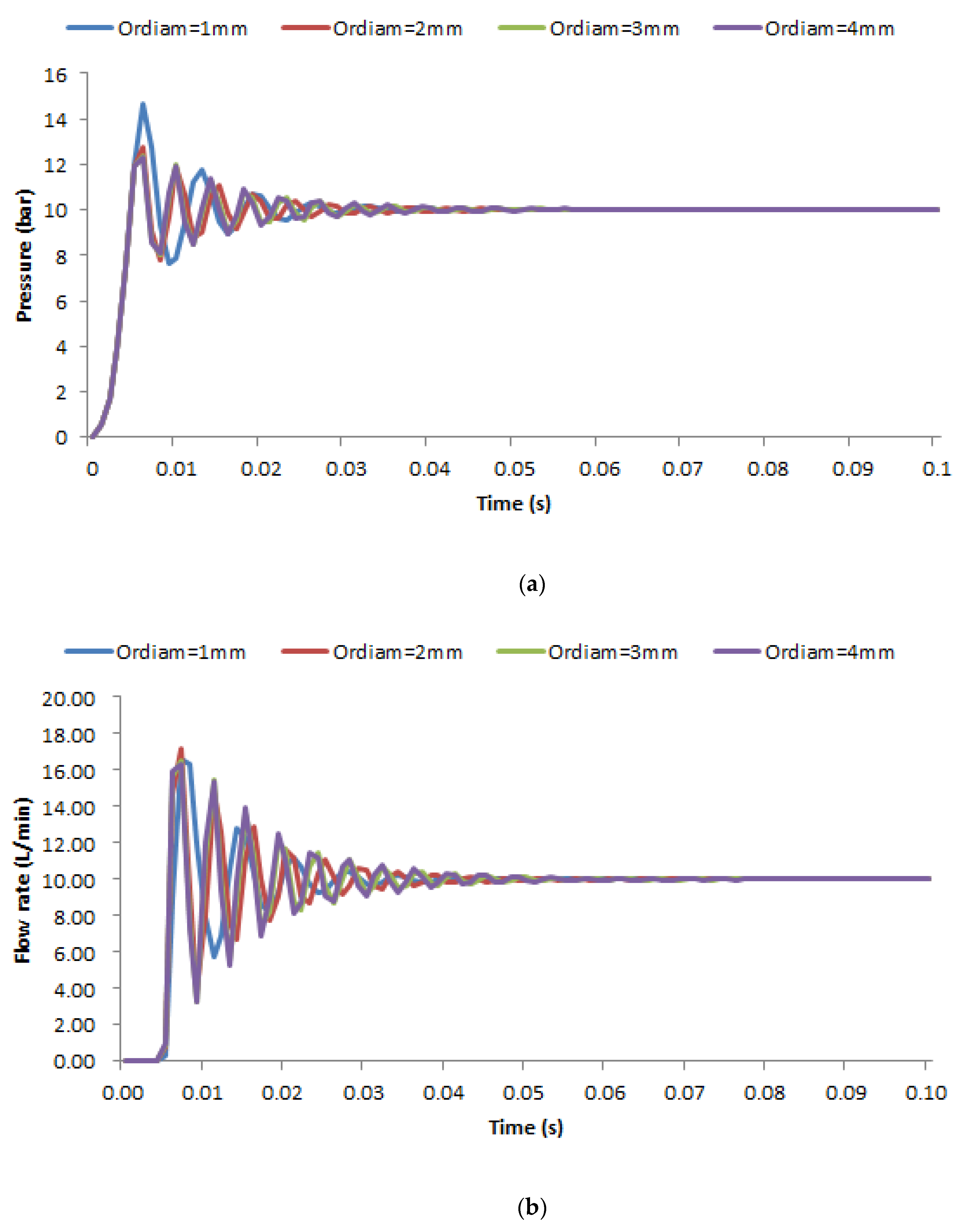 Processes 11 00397 g010a Processes 11 00397 g010a