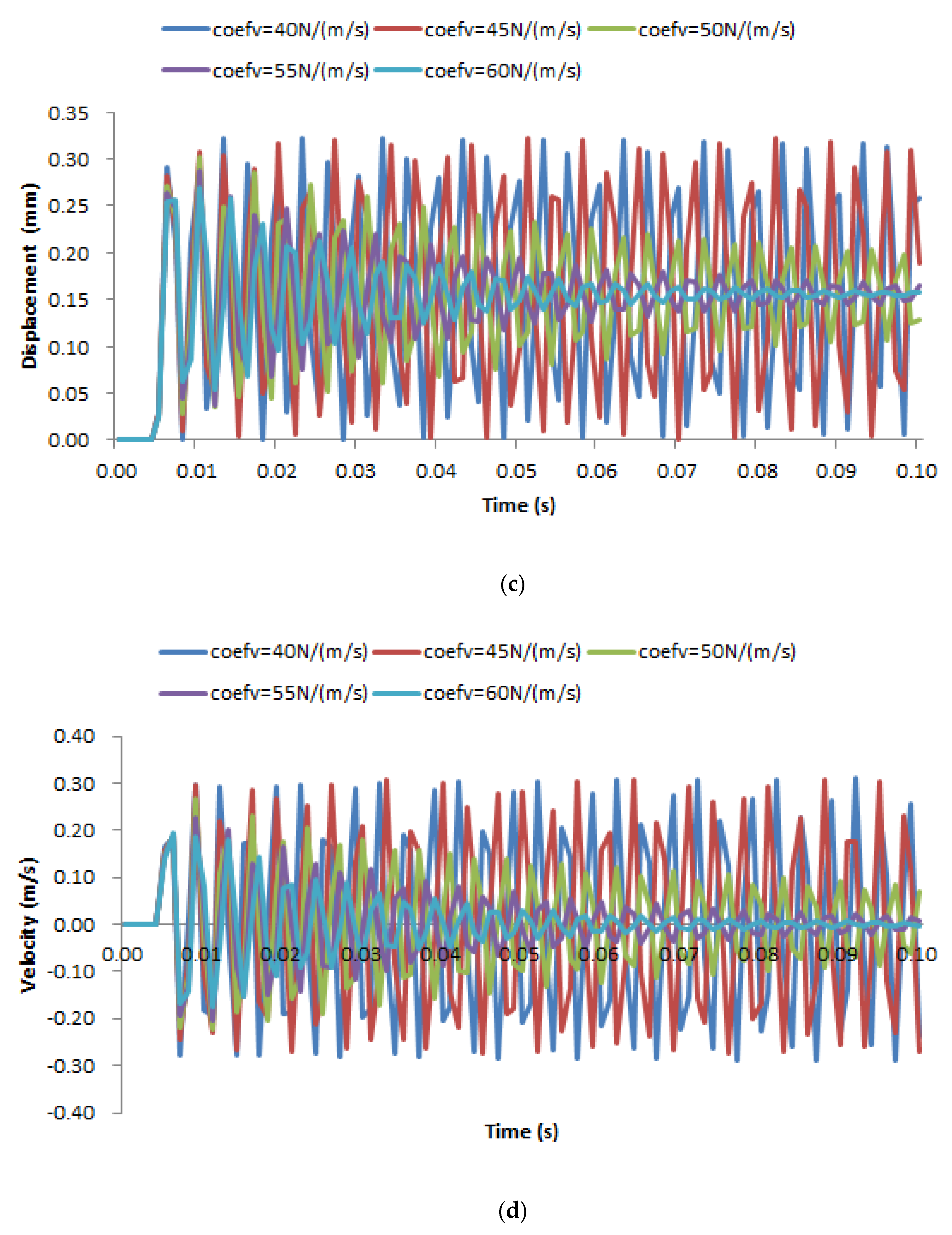 Processes 11 00397 g011b Processes 11 00397 g011b