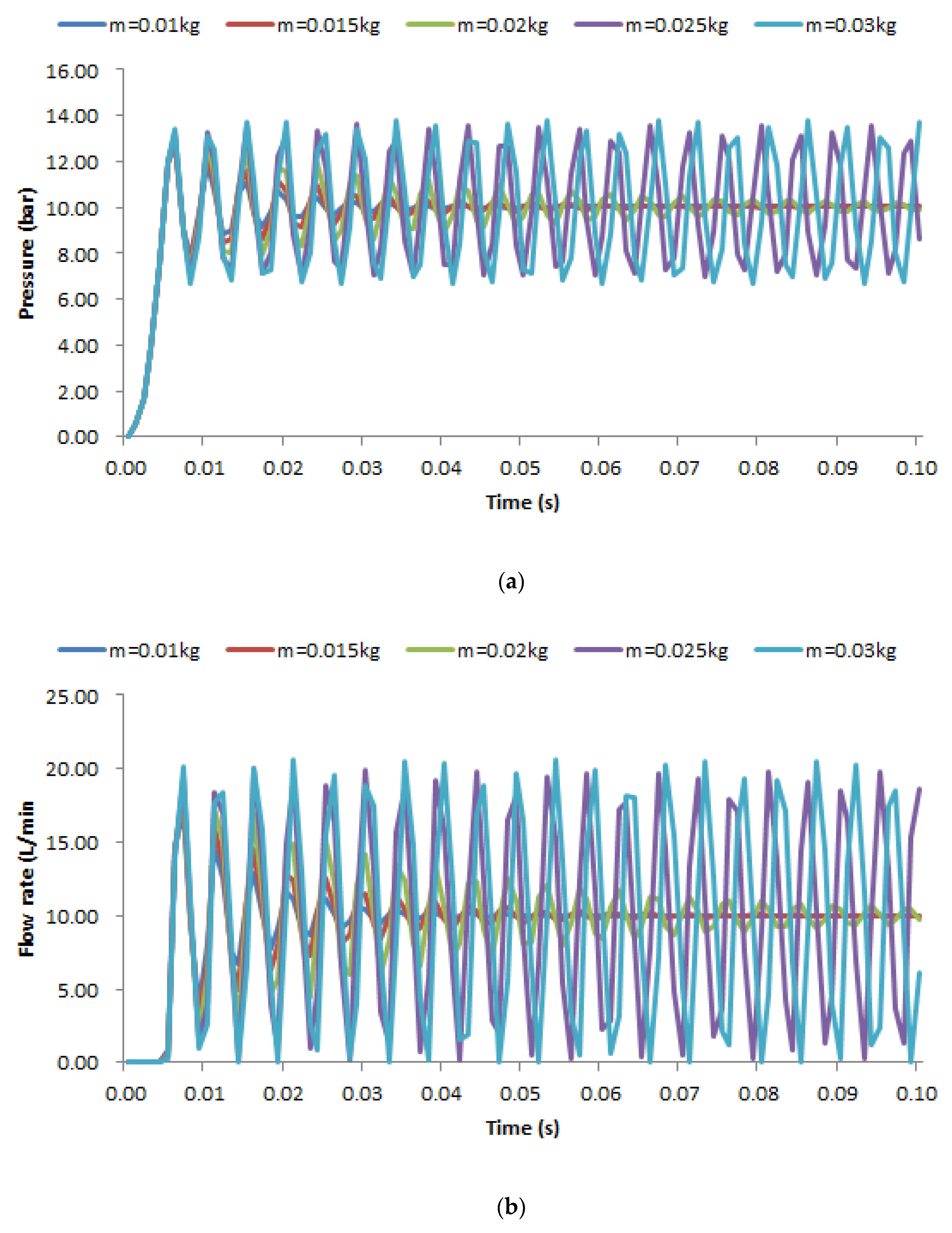Processes 11 00397 g012a Processes 11 00397 g012a
