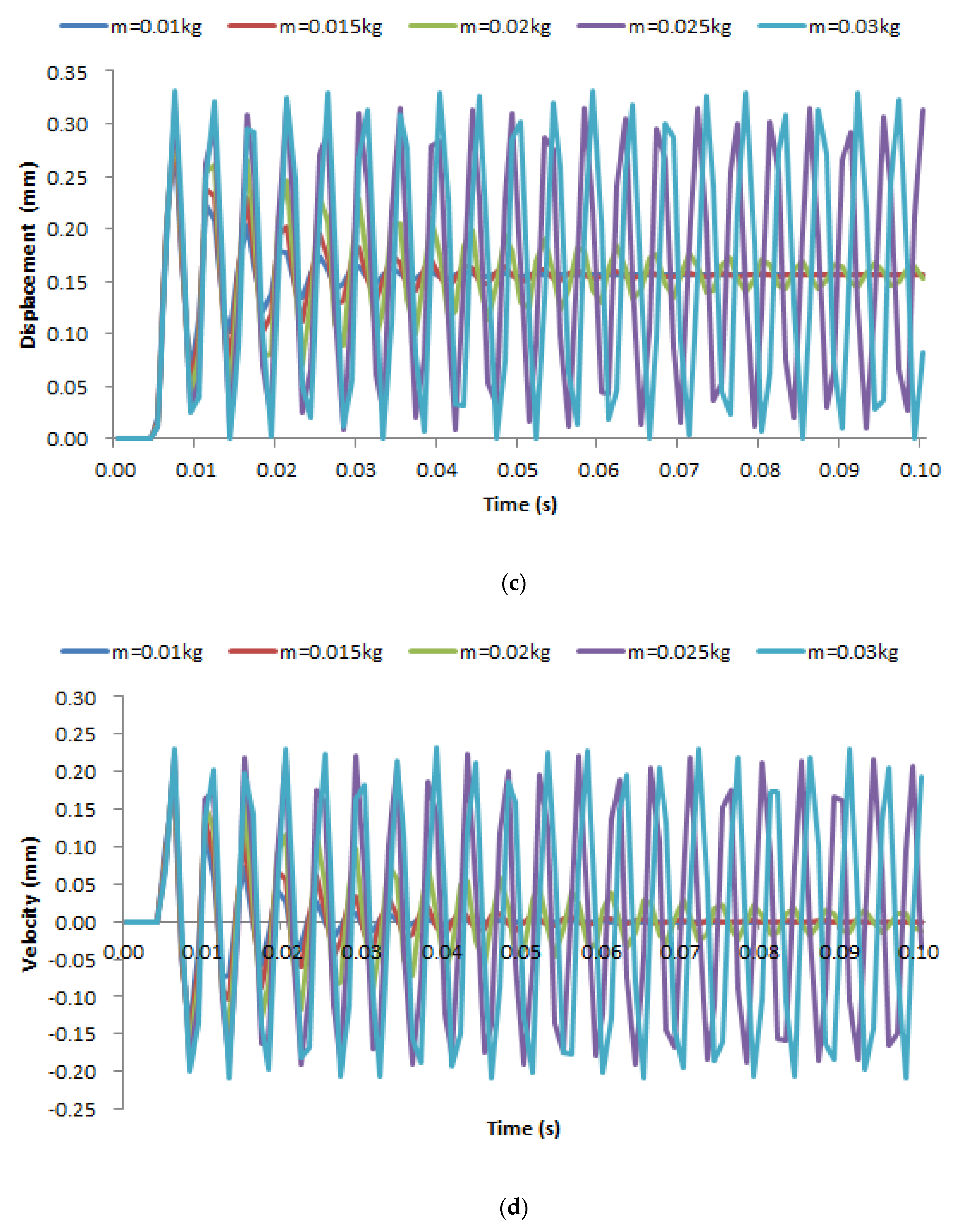 Processes 11 00397 g012b Processes 11 00397 g012b