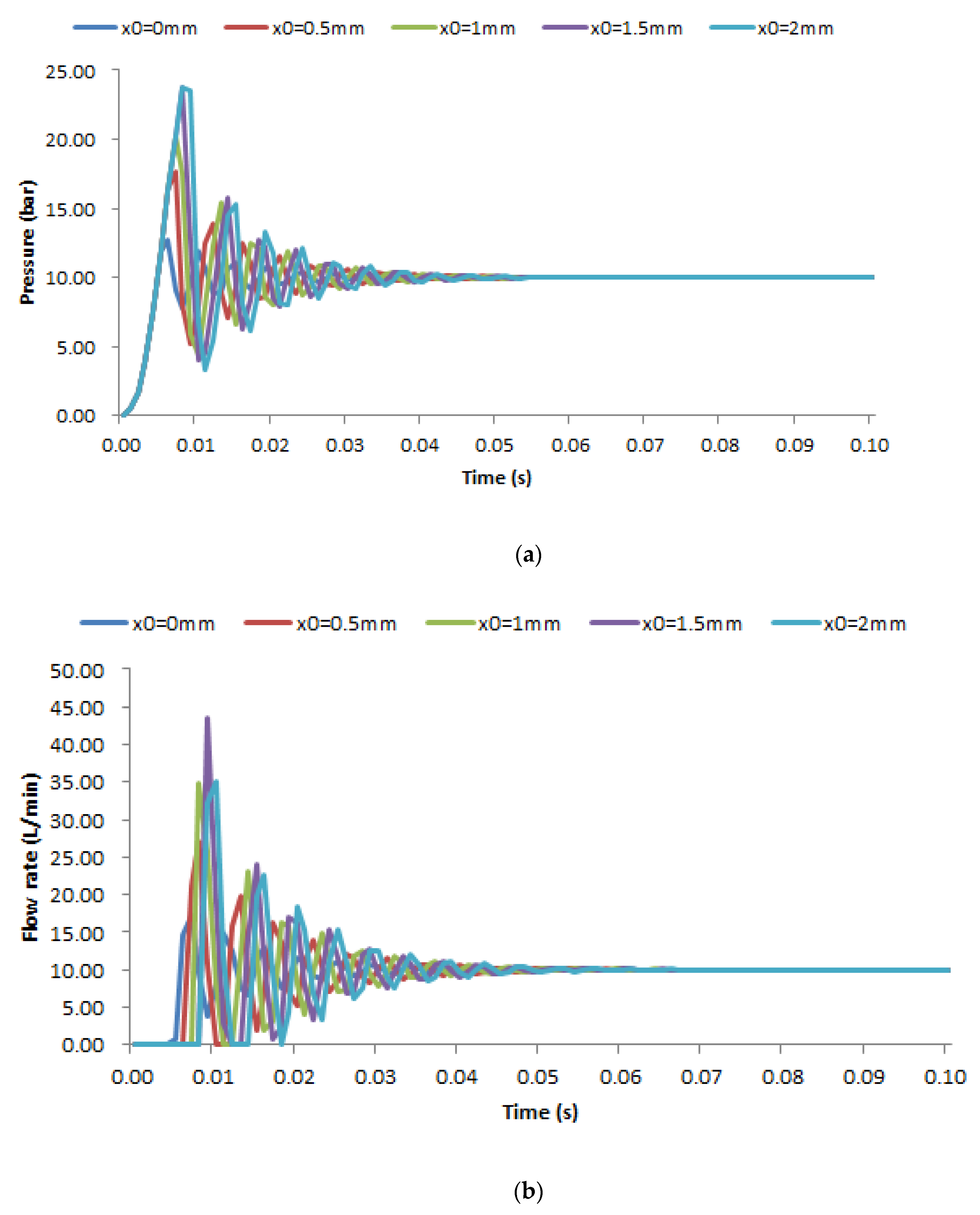 Processes 11 00397 g014a Processes 11 00397 g014a
