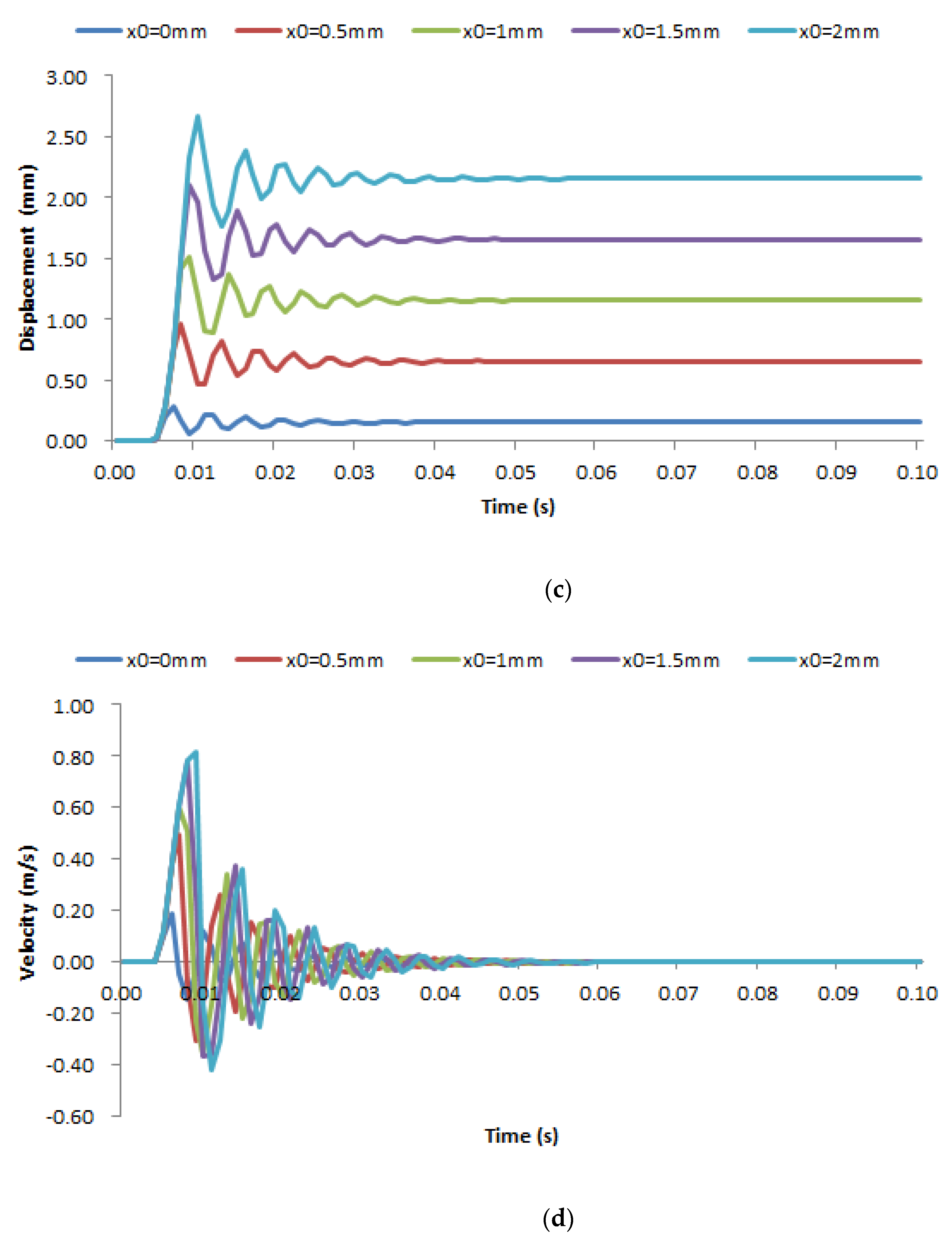 Processes 11 00397 g014b Processes 11 00397 g014b