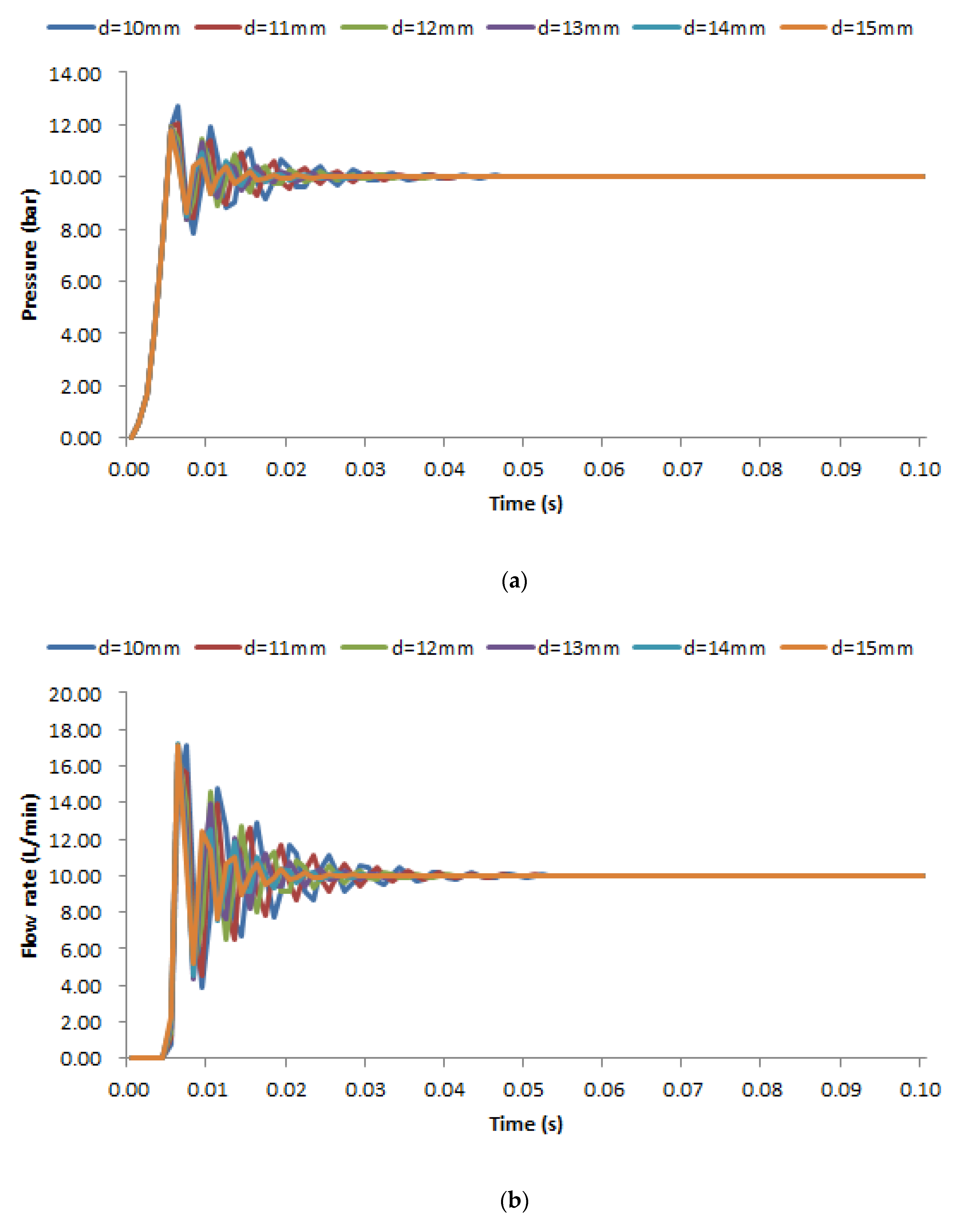 Processes 11 00397 g015a Processes 11 00397 g015a