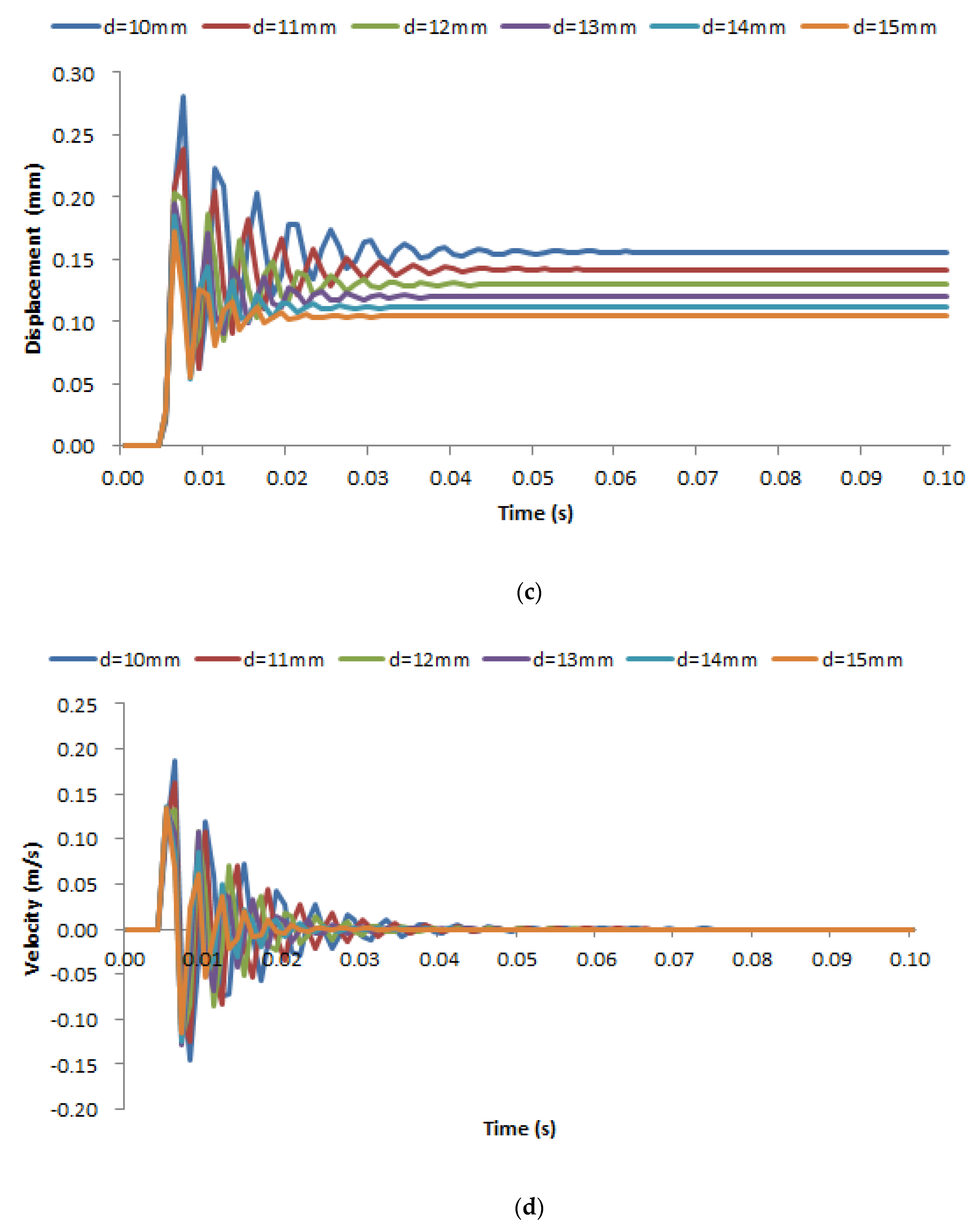 Processes 11 00397 g015b Processes 11 00397 g015b