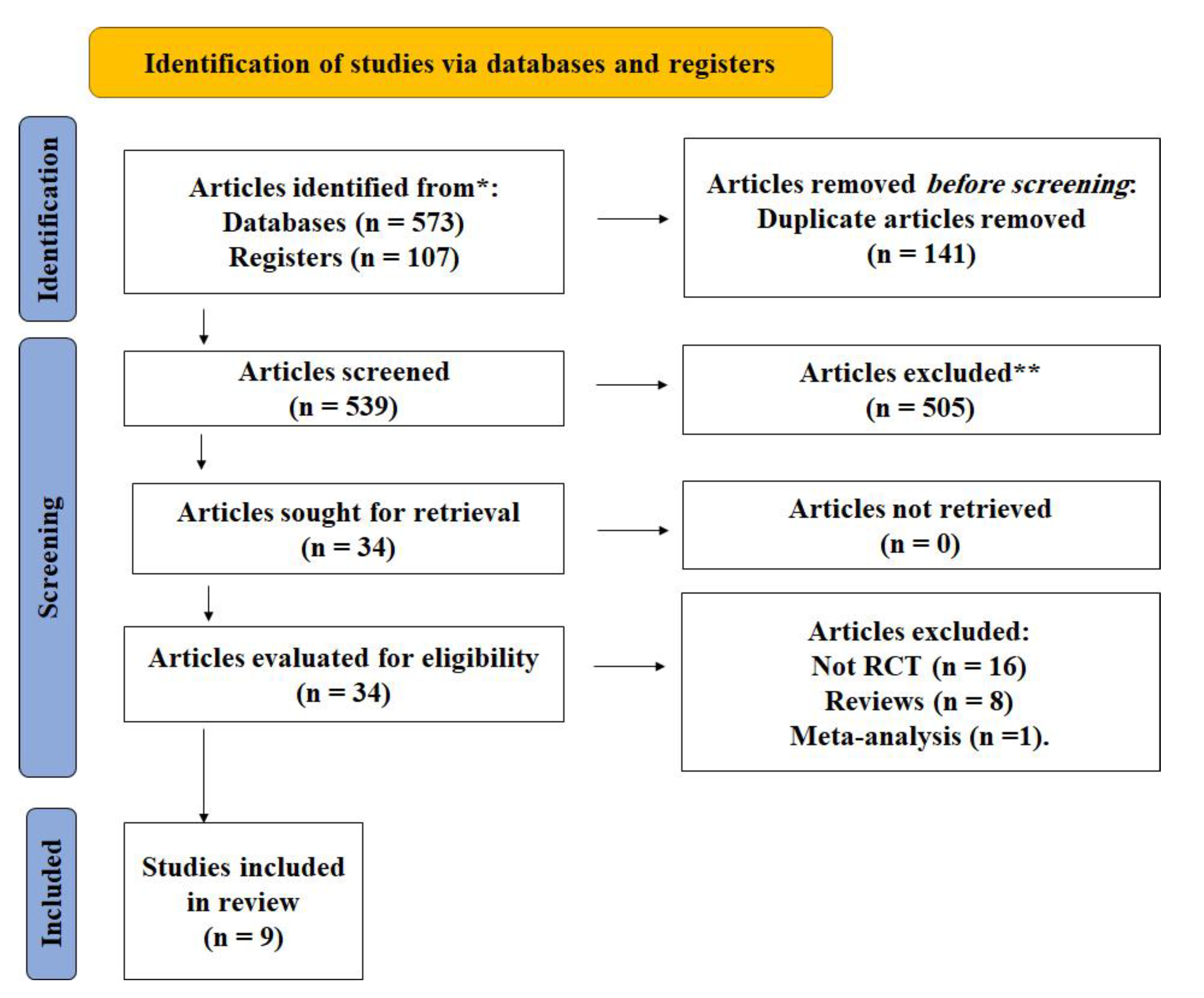 Processes 11 00398 g001 Processes 11 00398 g001