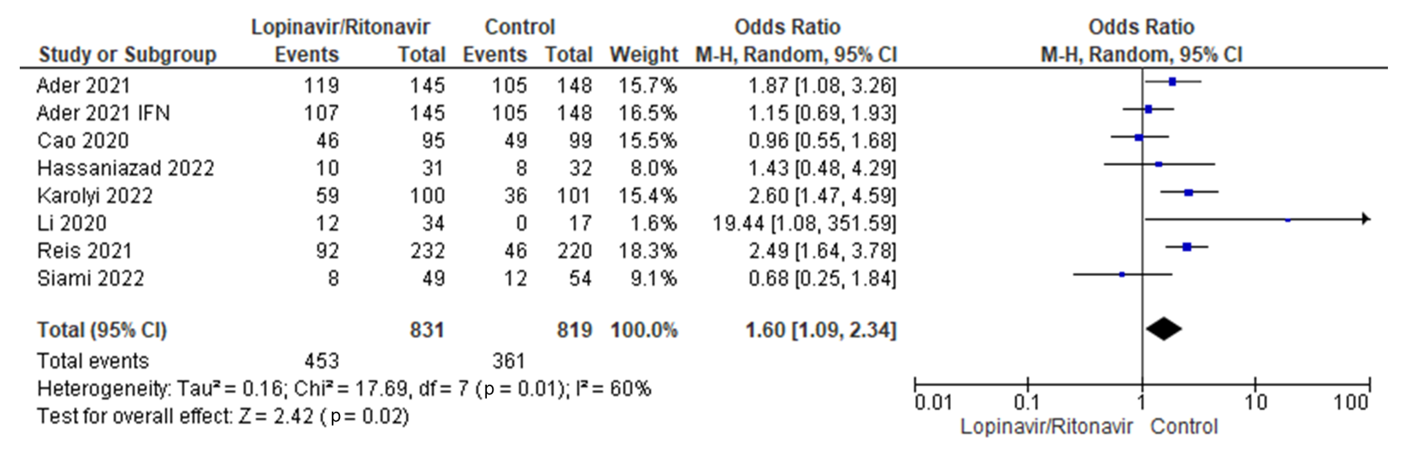 Processes 11 00398 g006 Processes 11 00398 g006