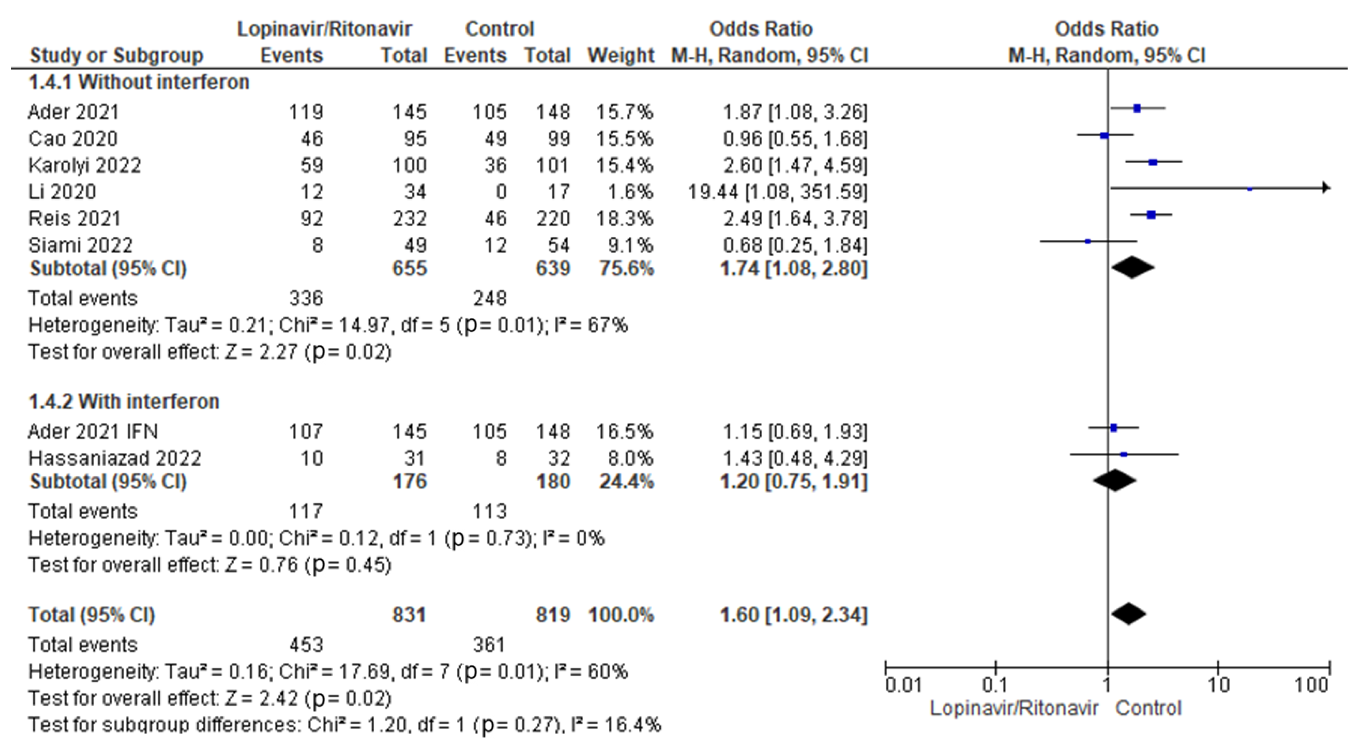 Processes 11 00398 g009 Processes 11 00398 g009