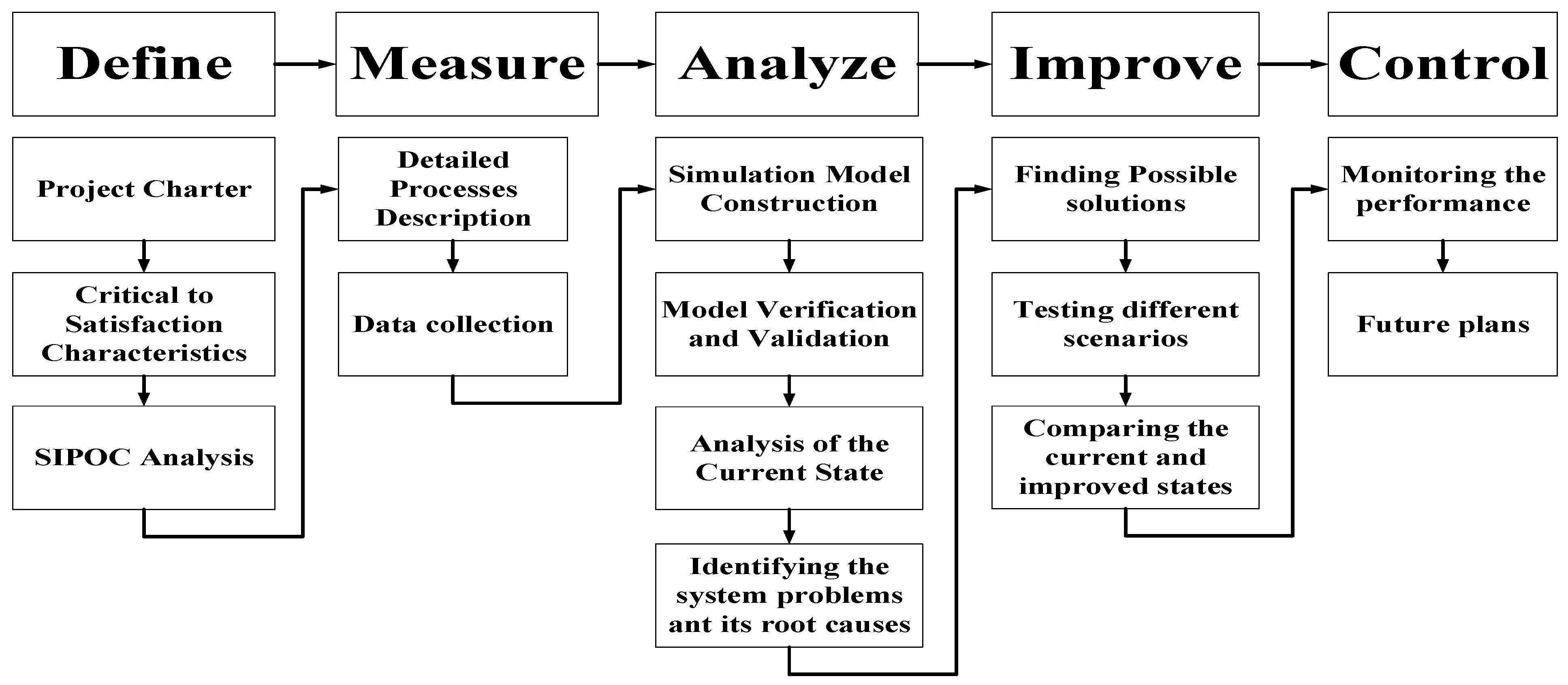 Processes 11 00399 g002