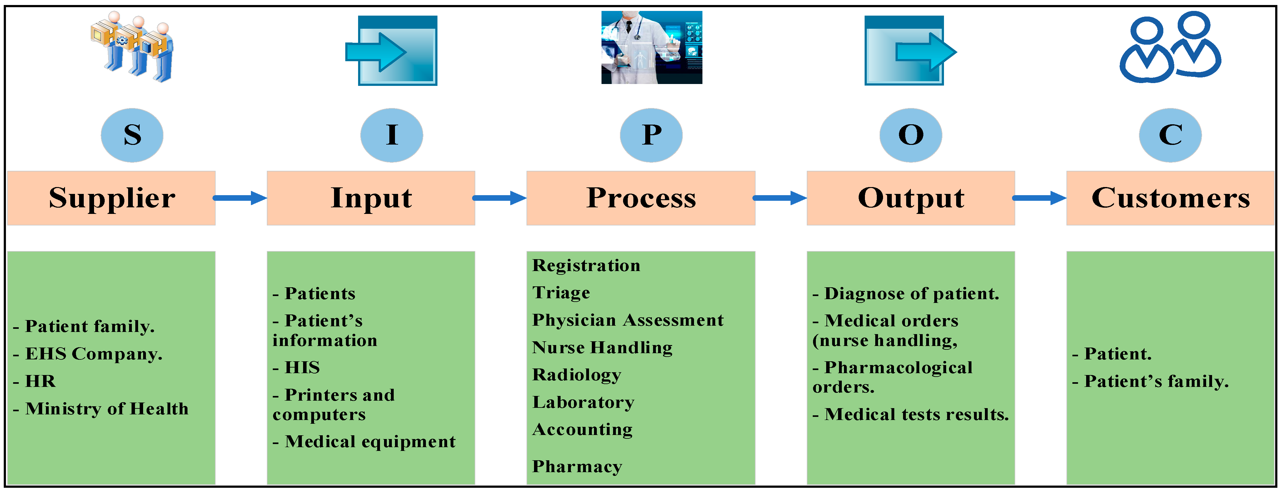 Processes 11 00399 g003