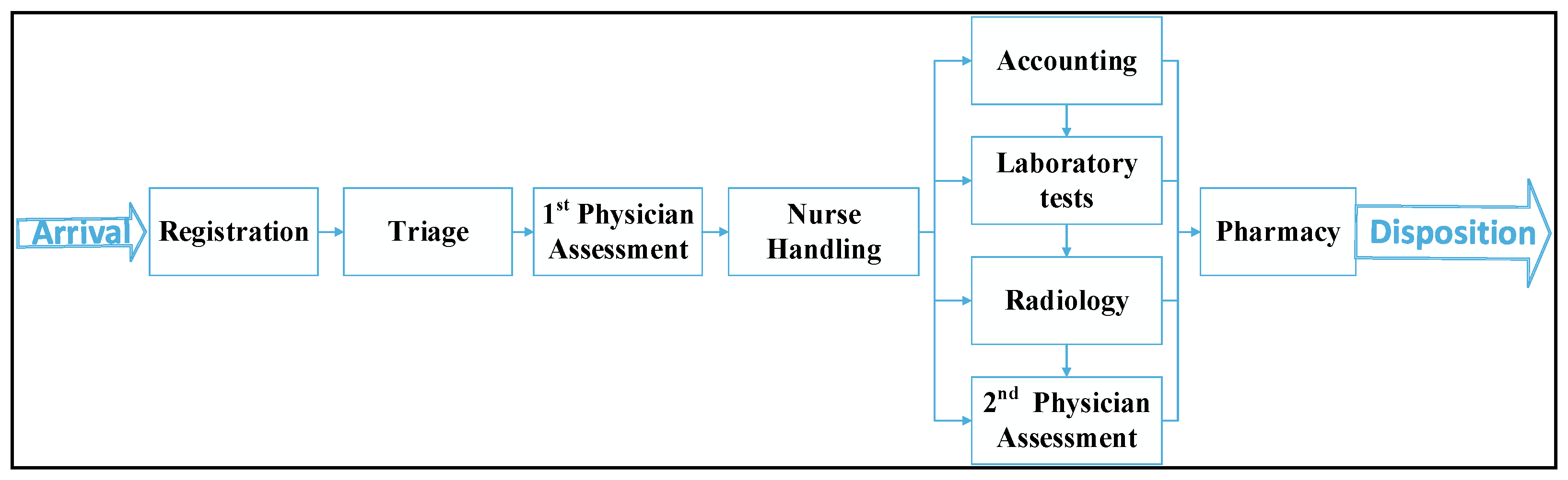 Processes 11 00399 g004