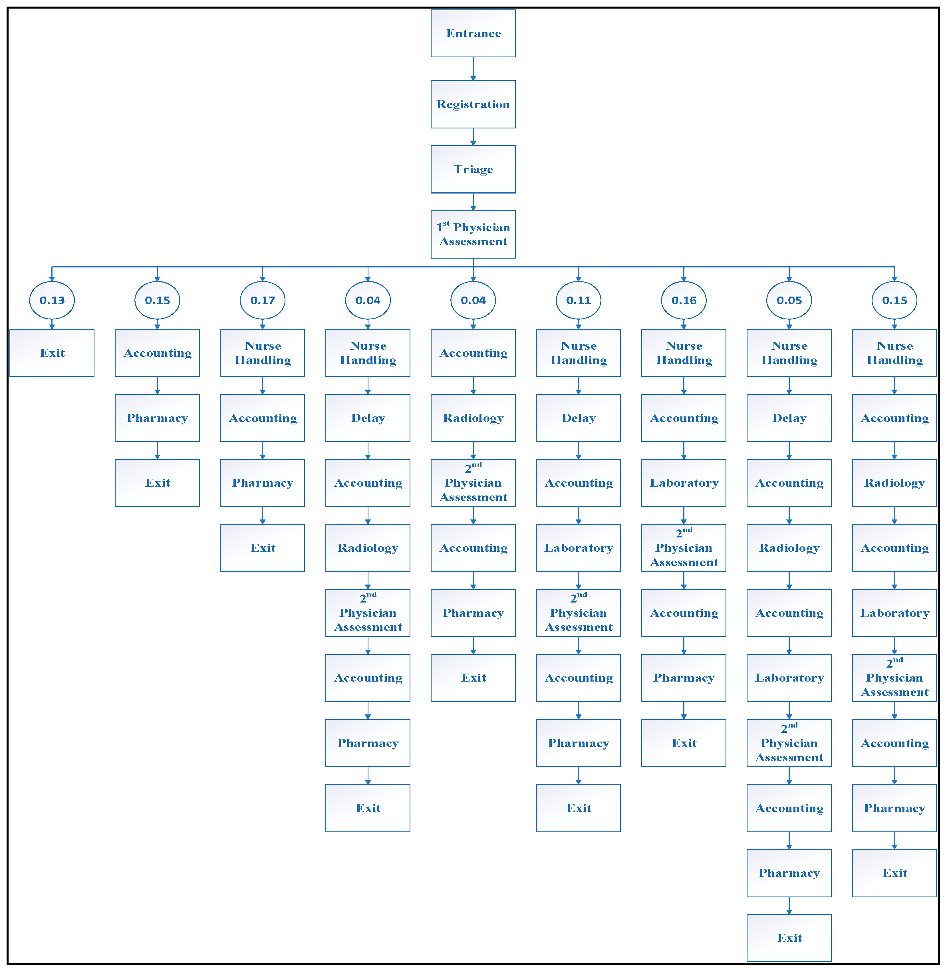 Processes 11 00399 g006