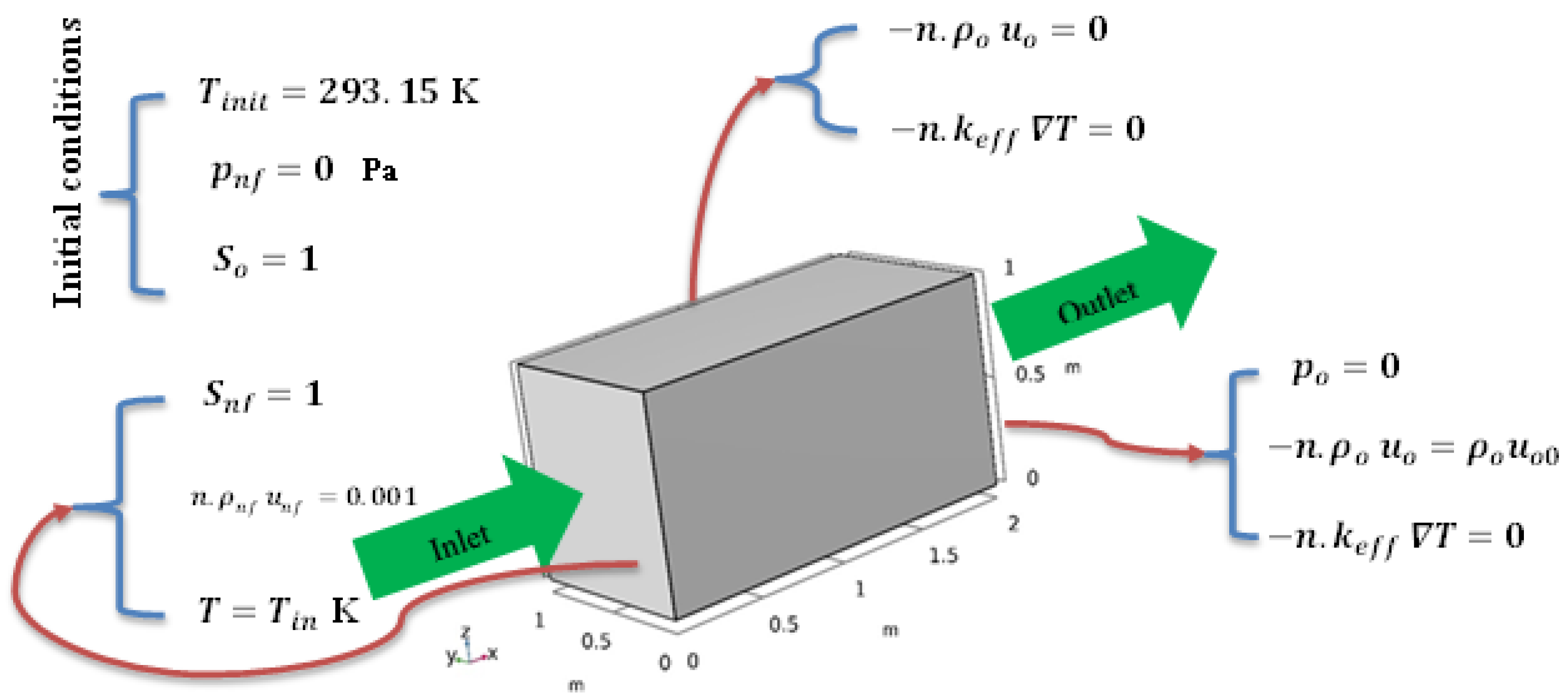 Processes 11 00401 g002