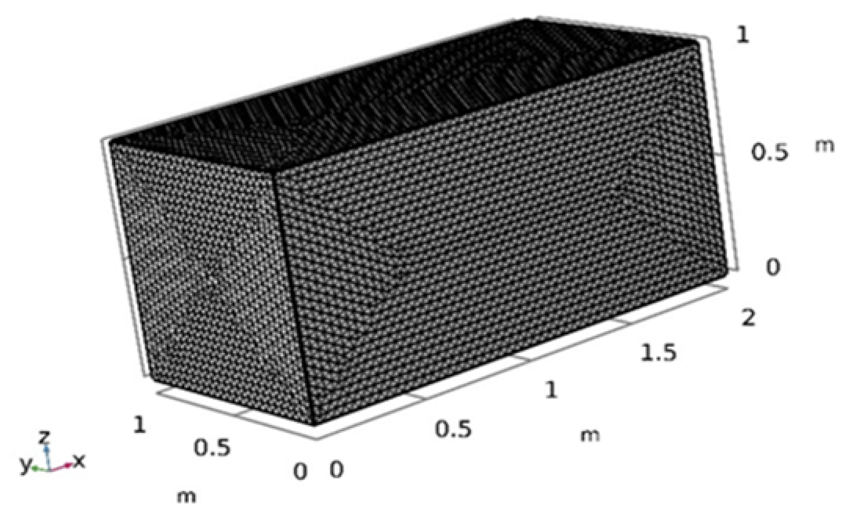 Processes 11 00401 g003