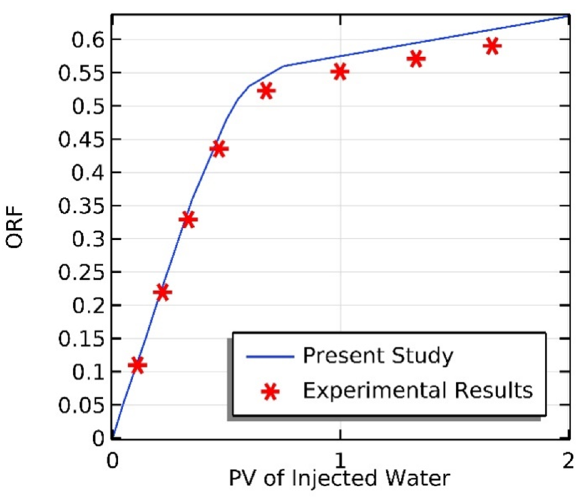 Processes 11 00401 g005