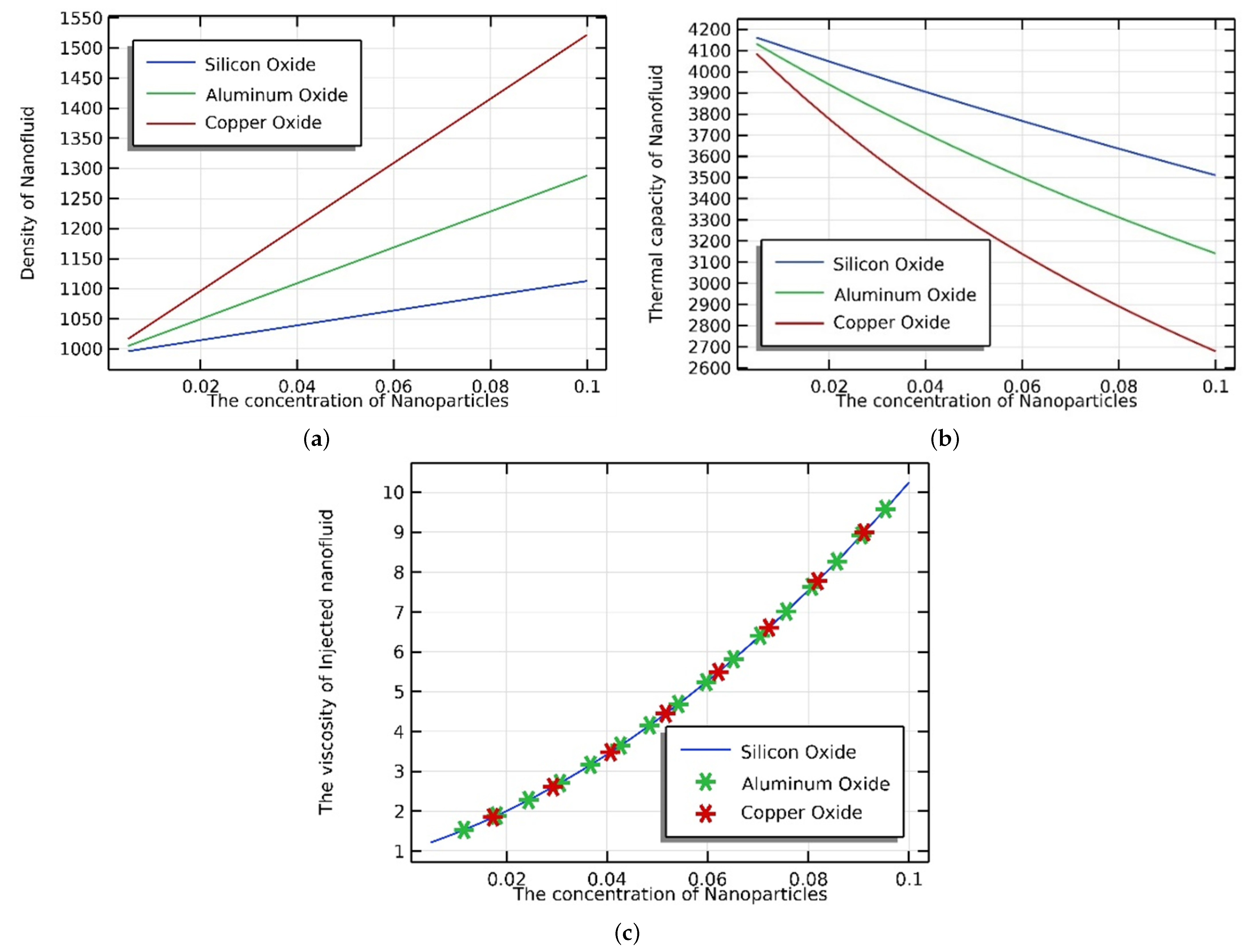 Processes 11 00401 g006