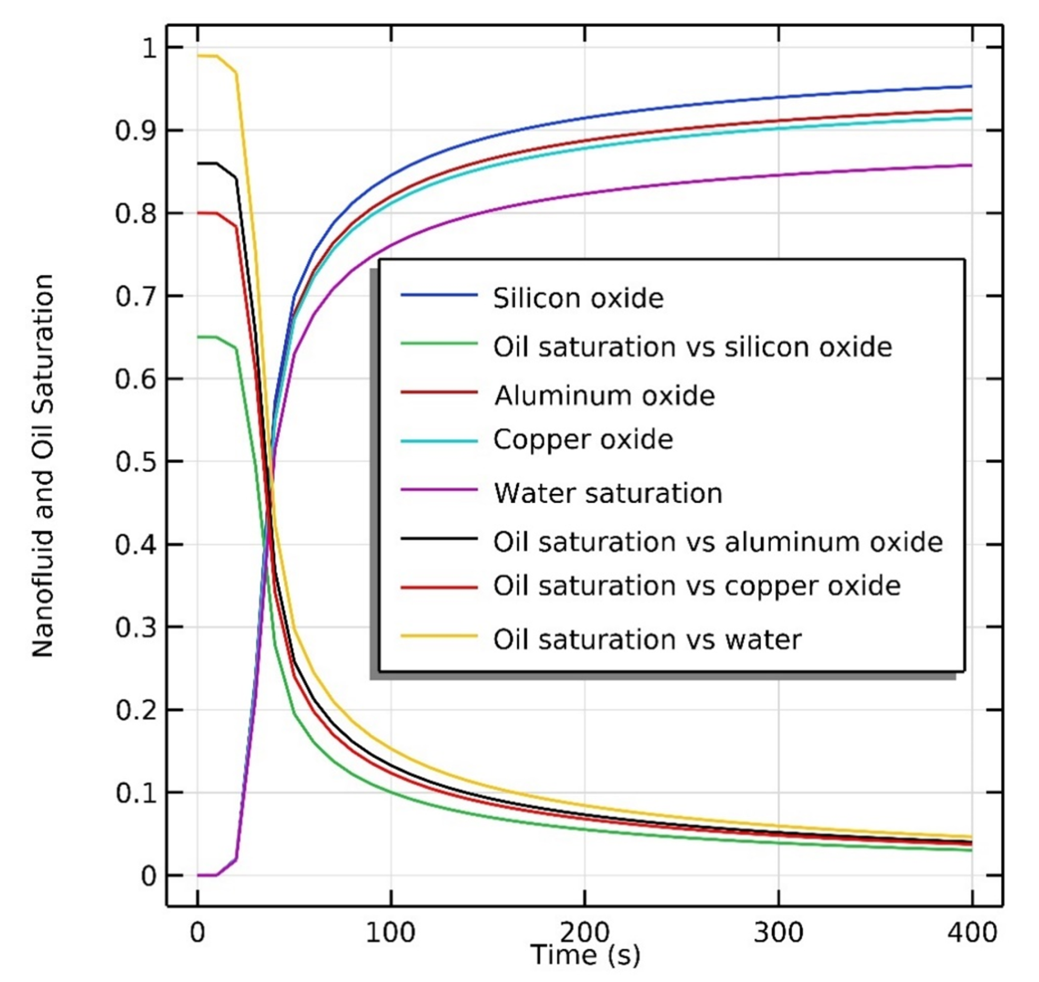Processes 11 00401 g007