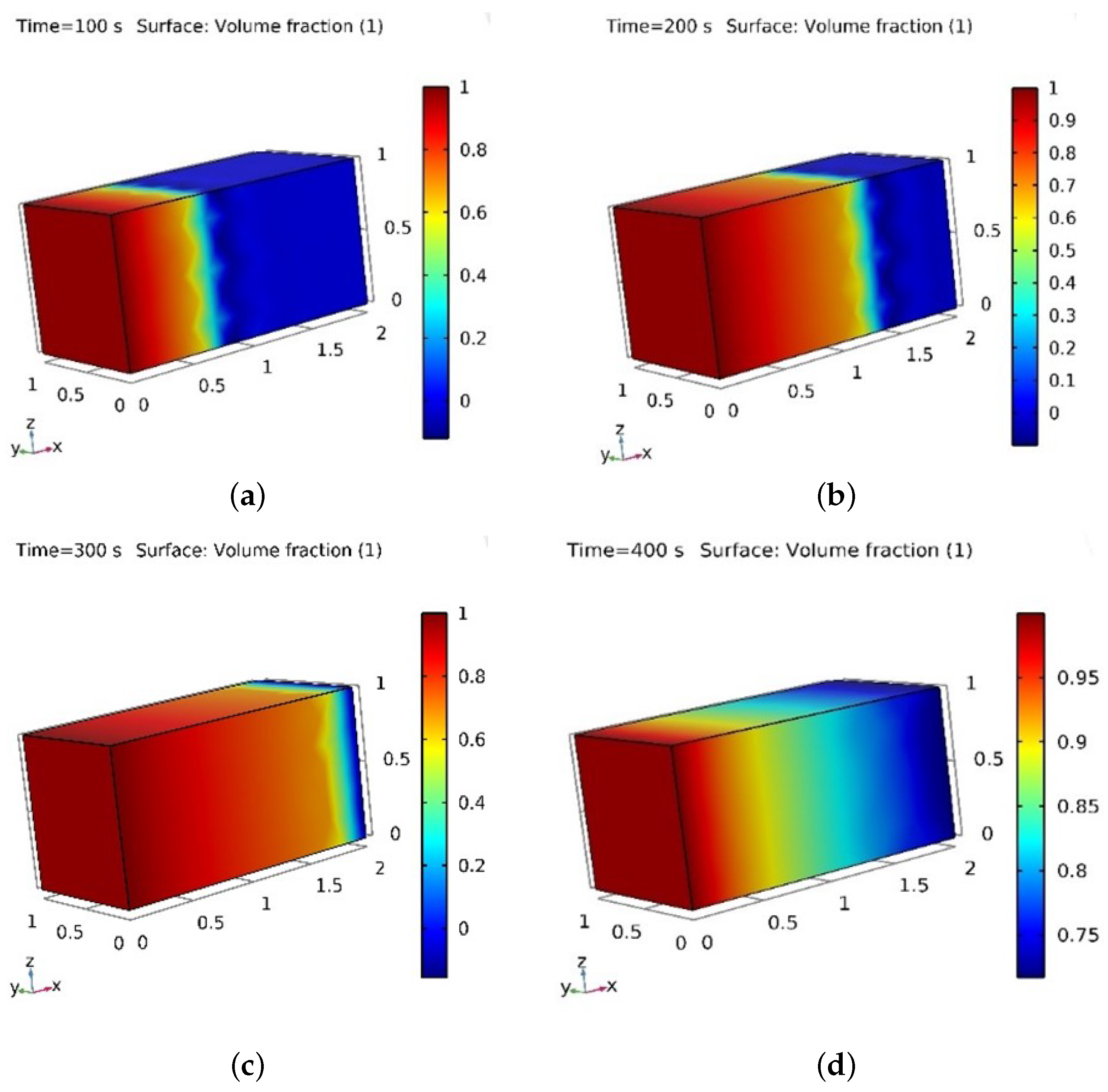 Processes 11 00401 g008