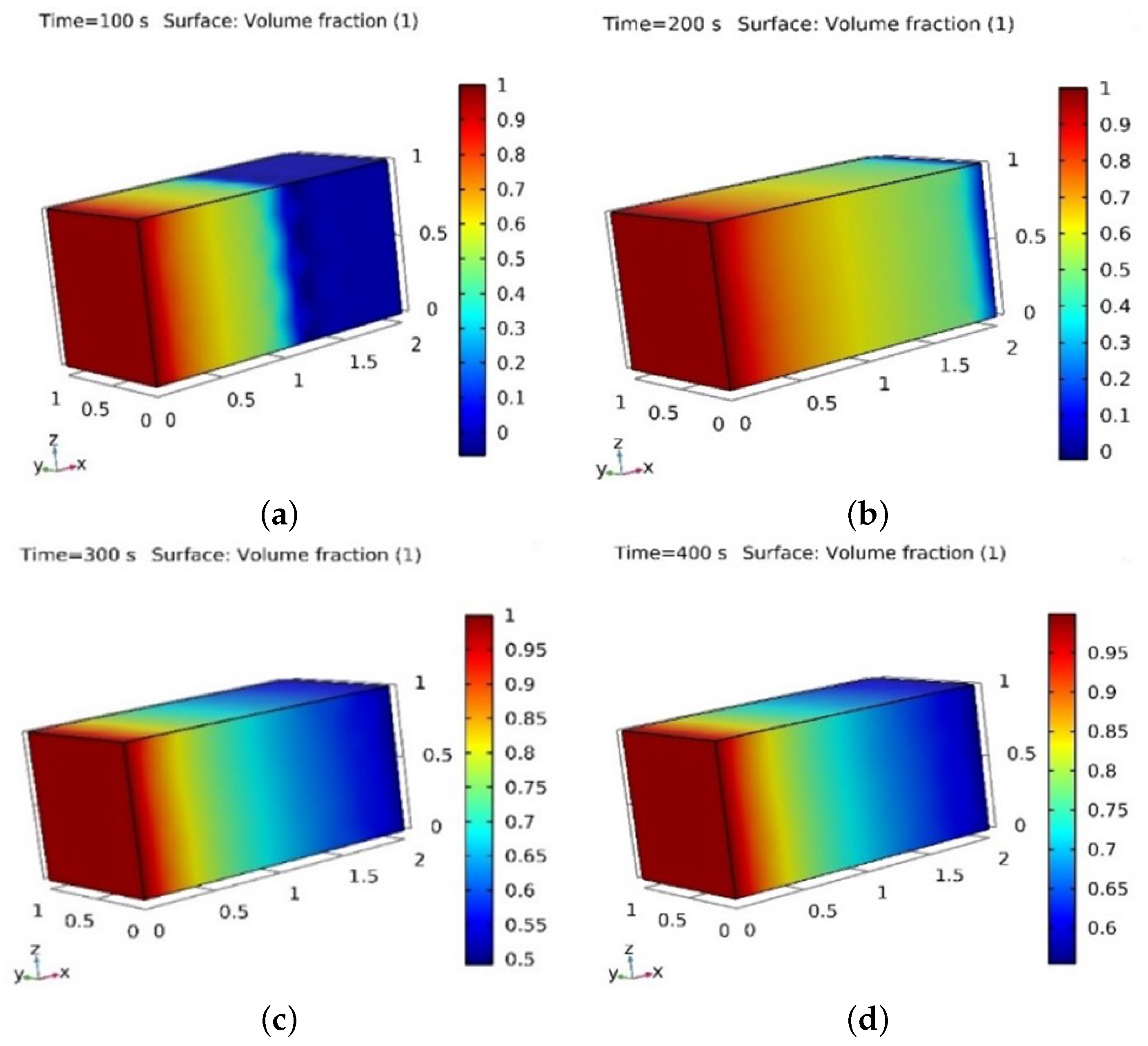 Processes 11 00401 g009
