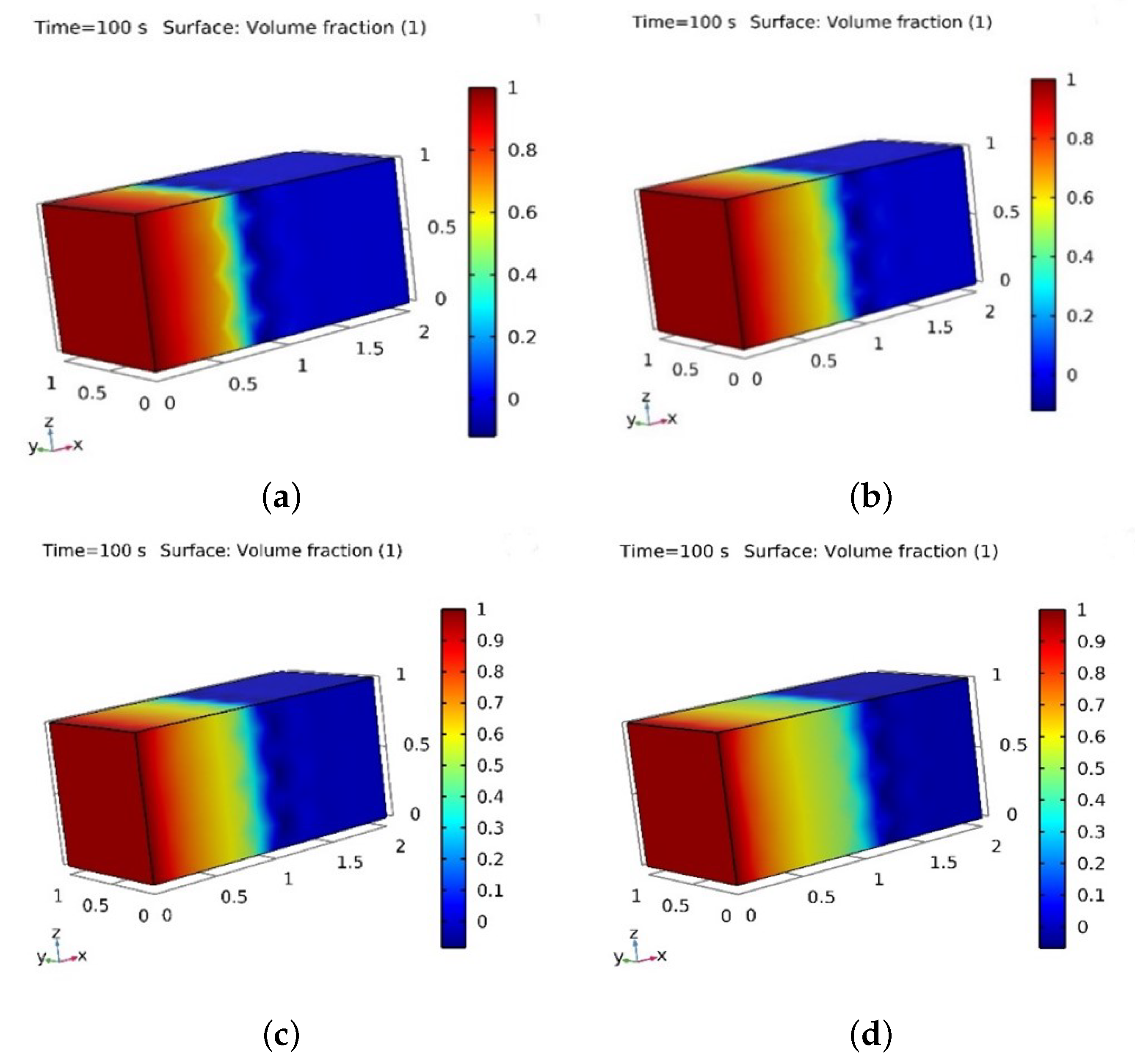 Processes 11 00401 g010