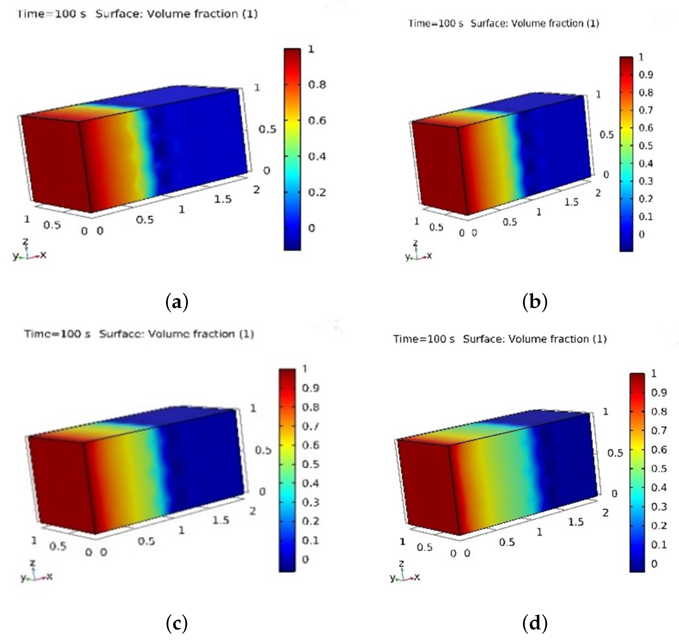 Processes 11 00401 g011