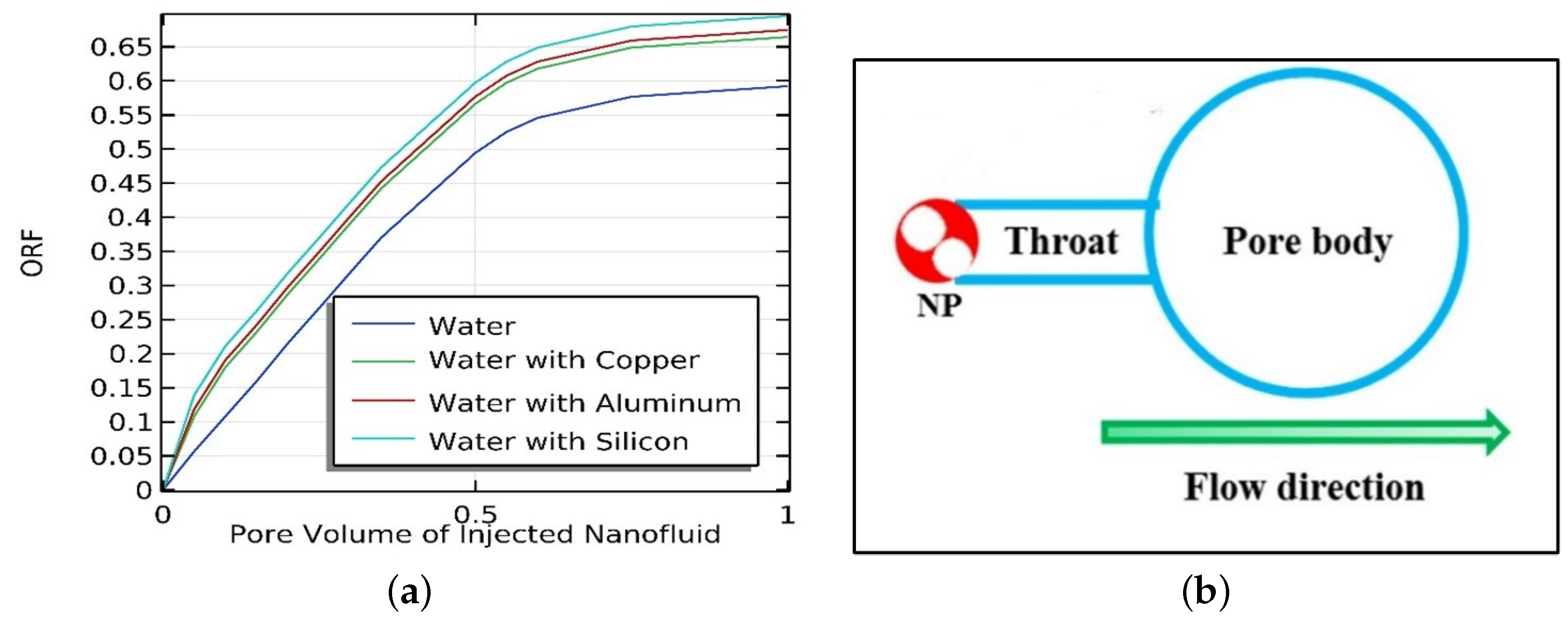 Processes 11 00401 g015