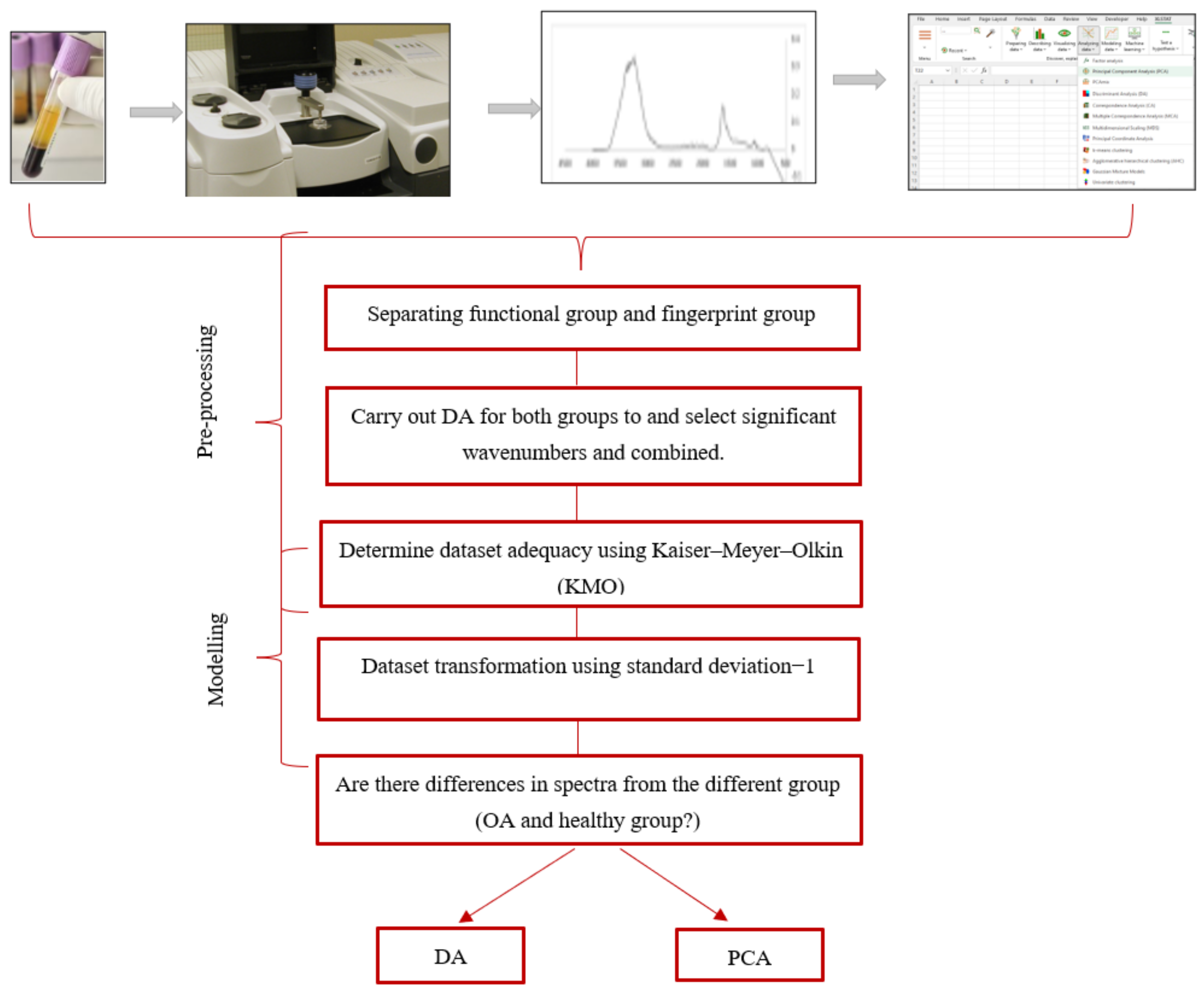 Processes 11 00404 g001 Processes 11 00404 g001