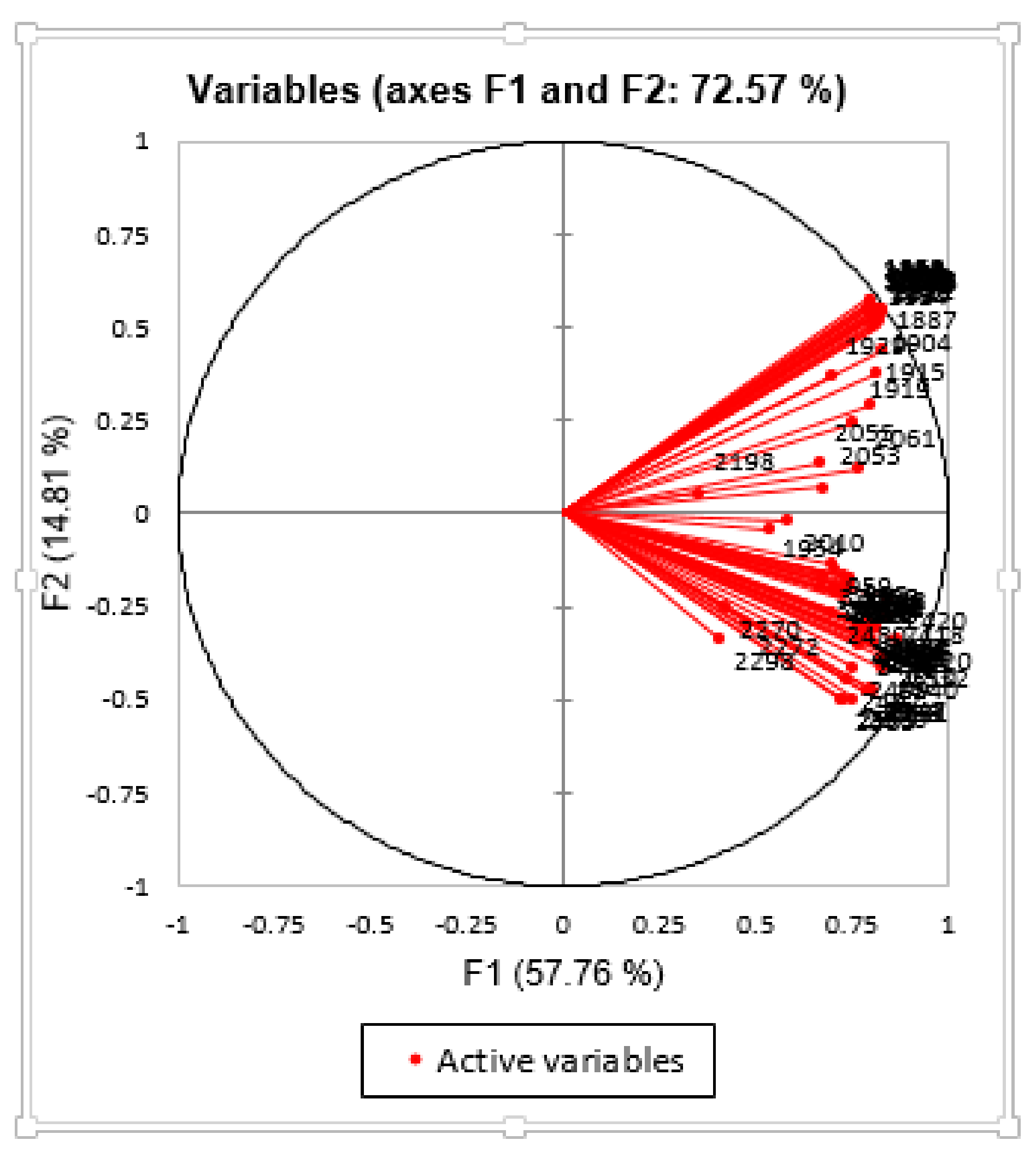 Processes 11 00404 g003 Processes 11 00404 g003