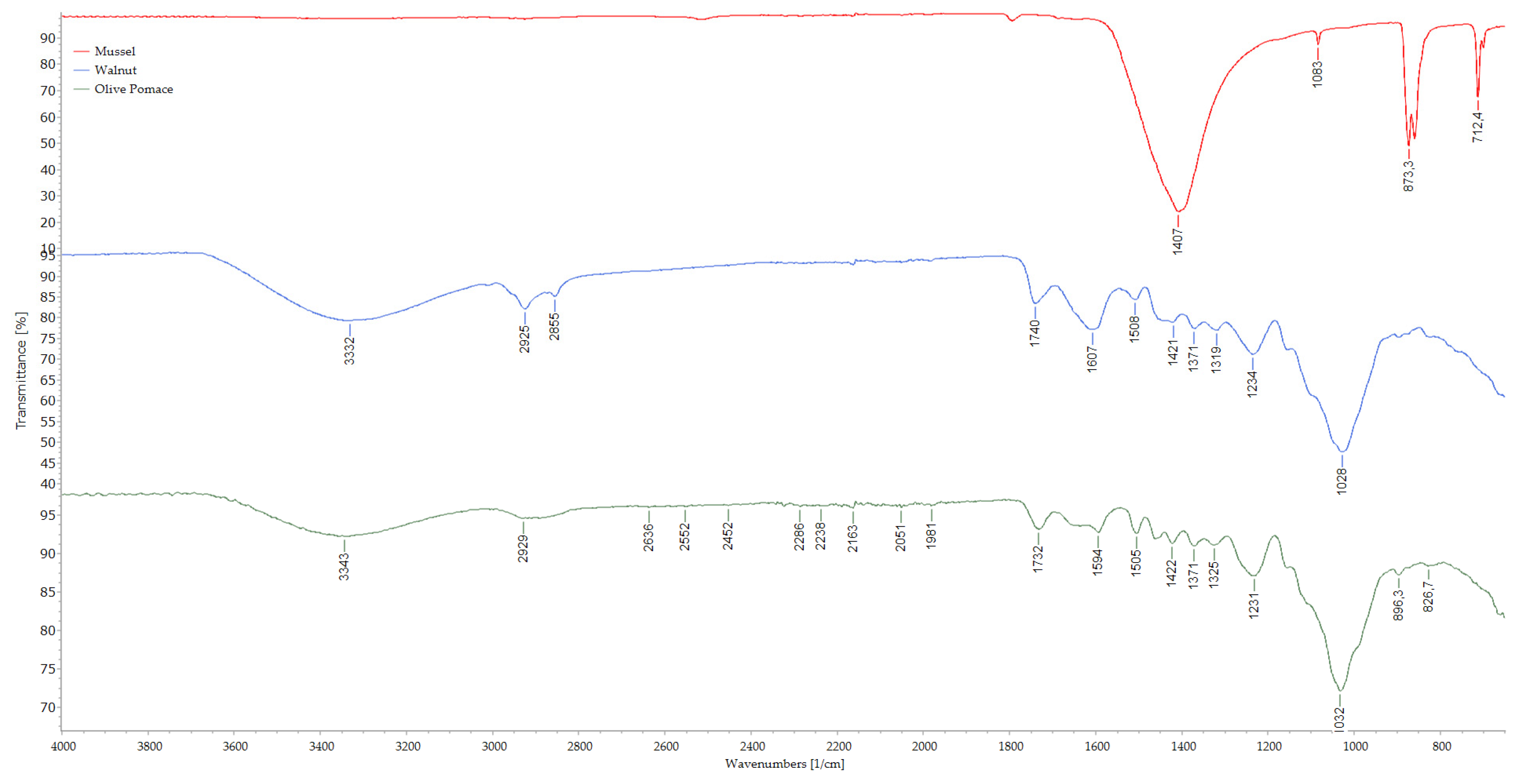 Processes 11 00406 g002 Processes 11 00406 g002
