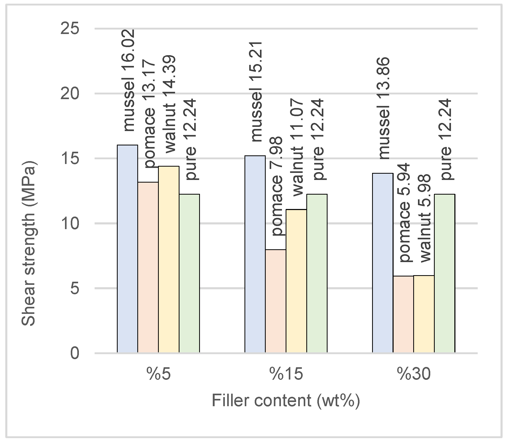 Processes 11 00406 g006 Processes 11 00406 g006