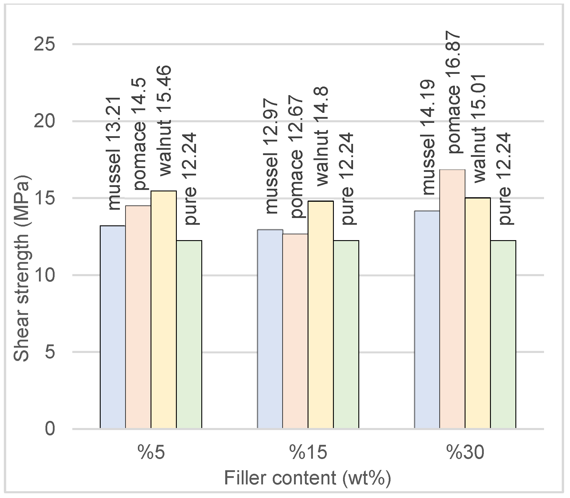 Processes 11 00406 g007 Processes 11 00406 g007