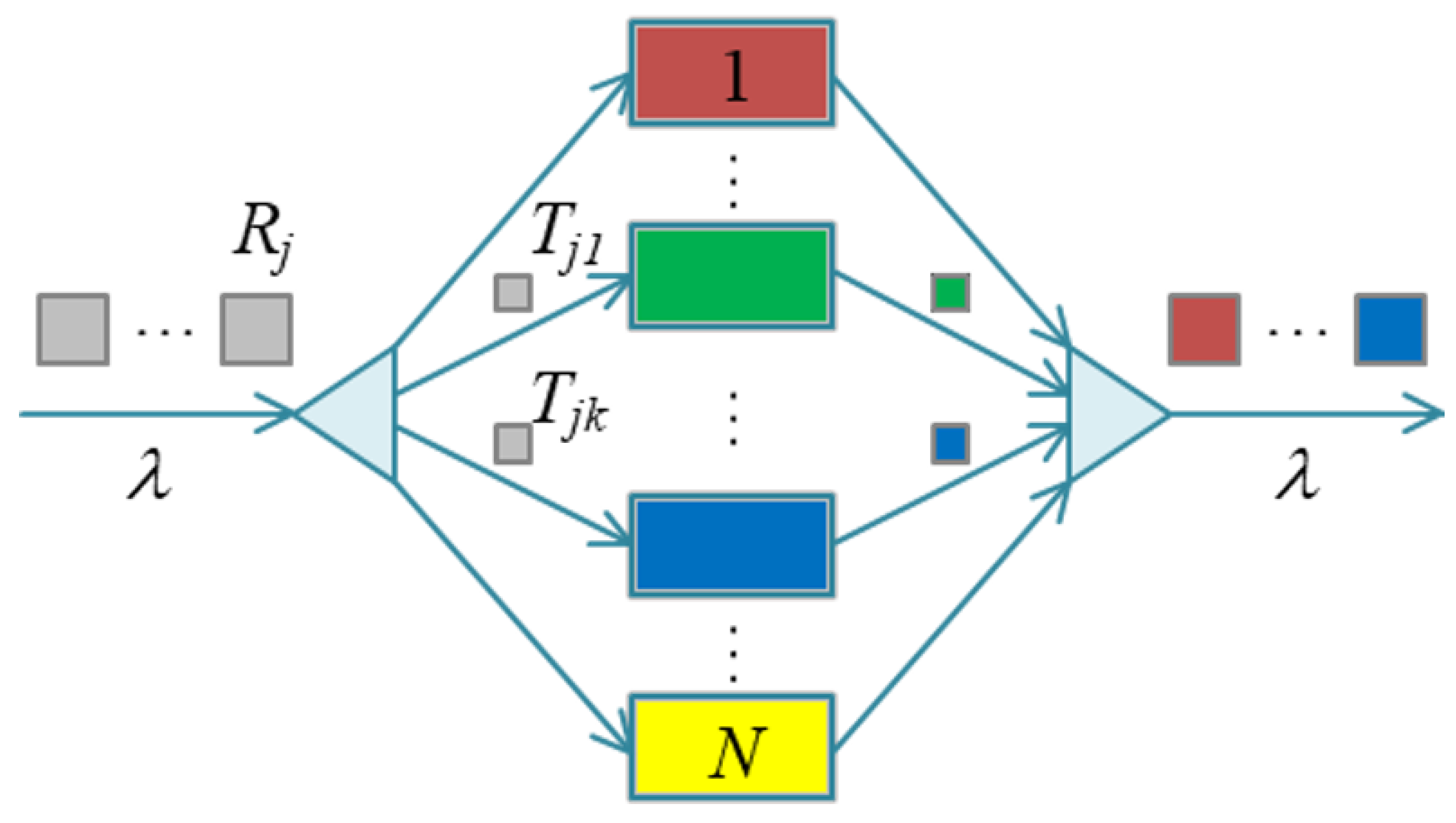 Processes 11 00407 g001