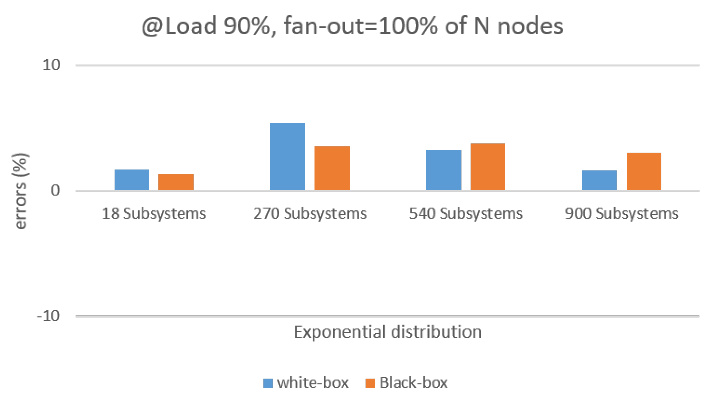 Processes 11 00407 g003