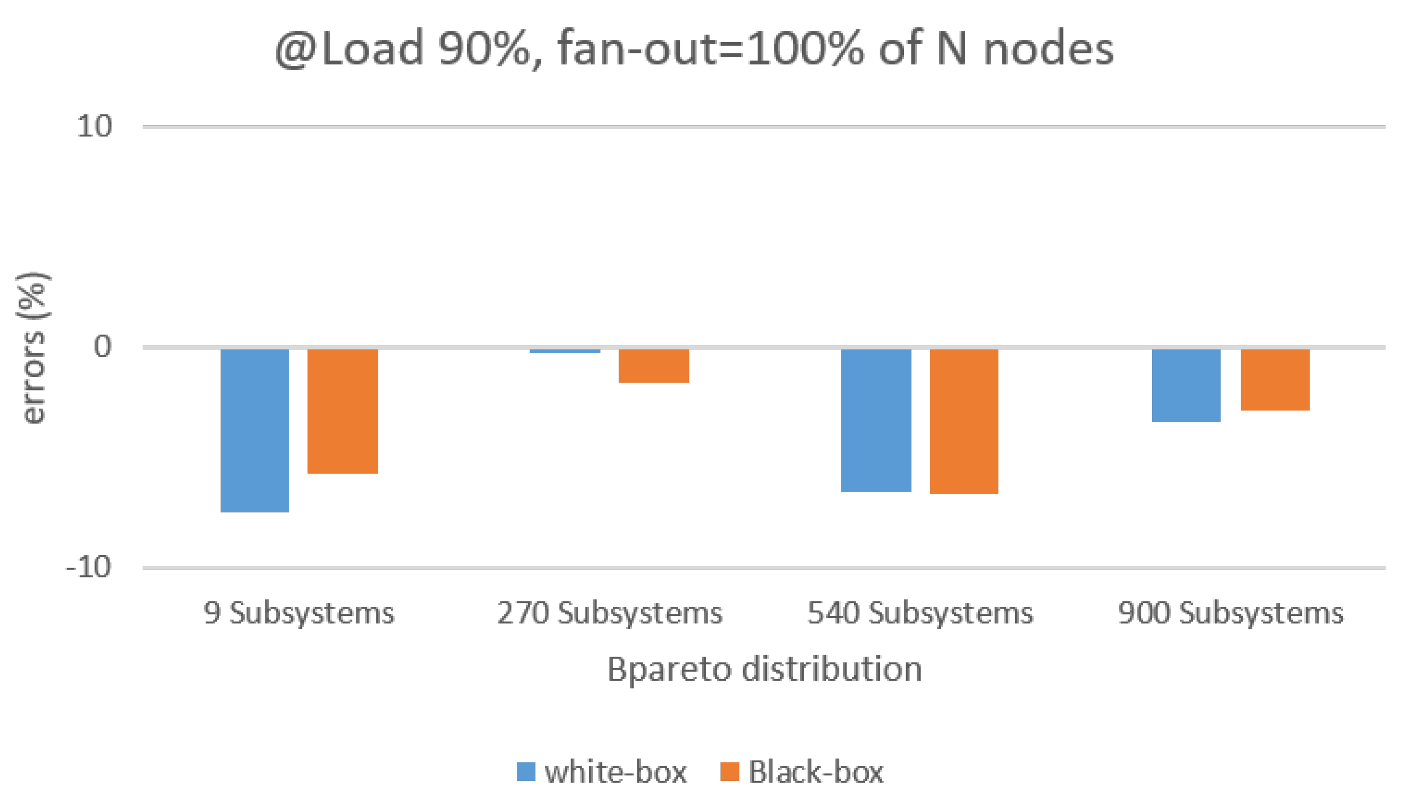 Processes 11 00407 g005