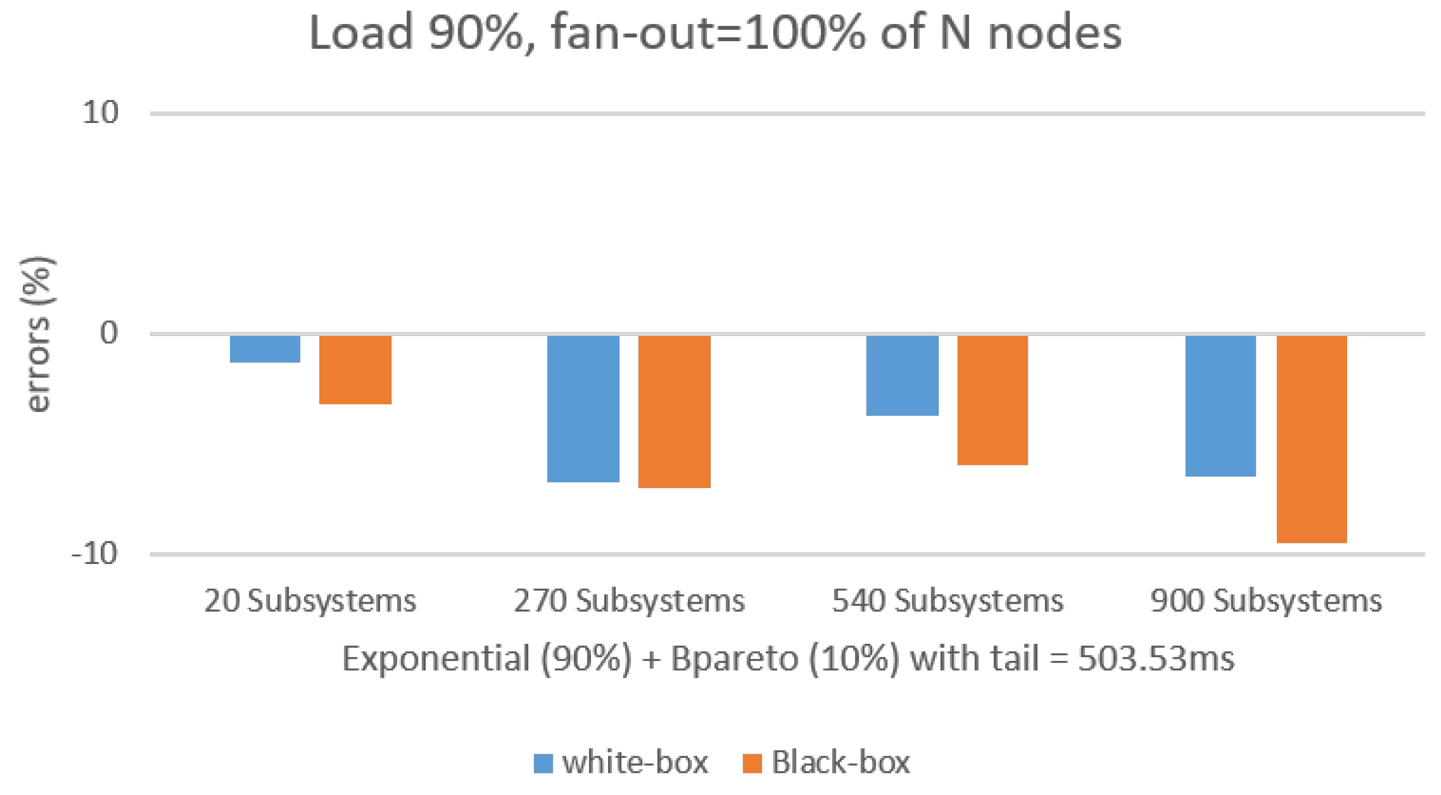 Processes 11 00407 g008