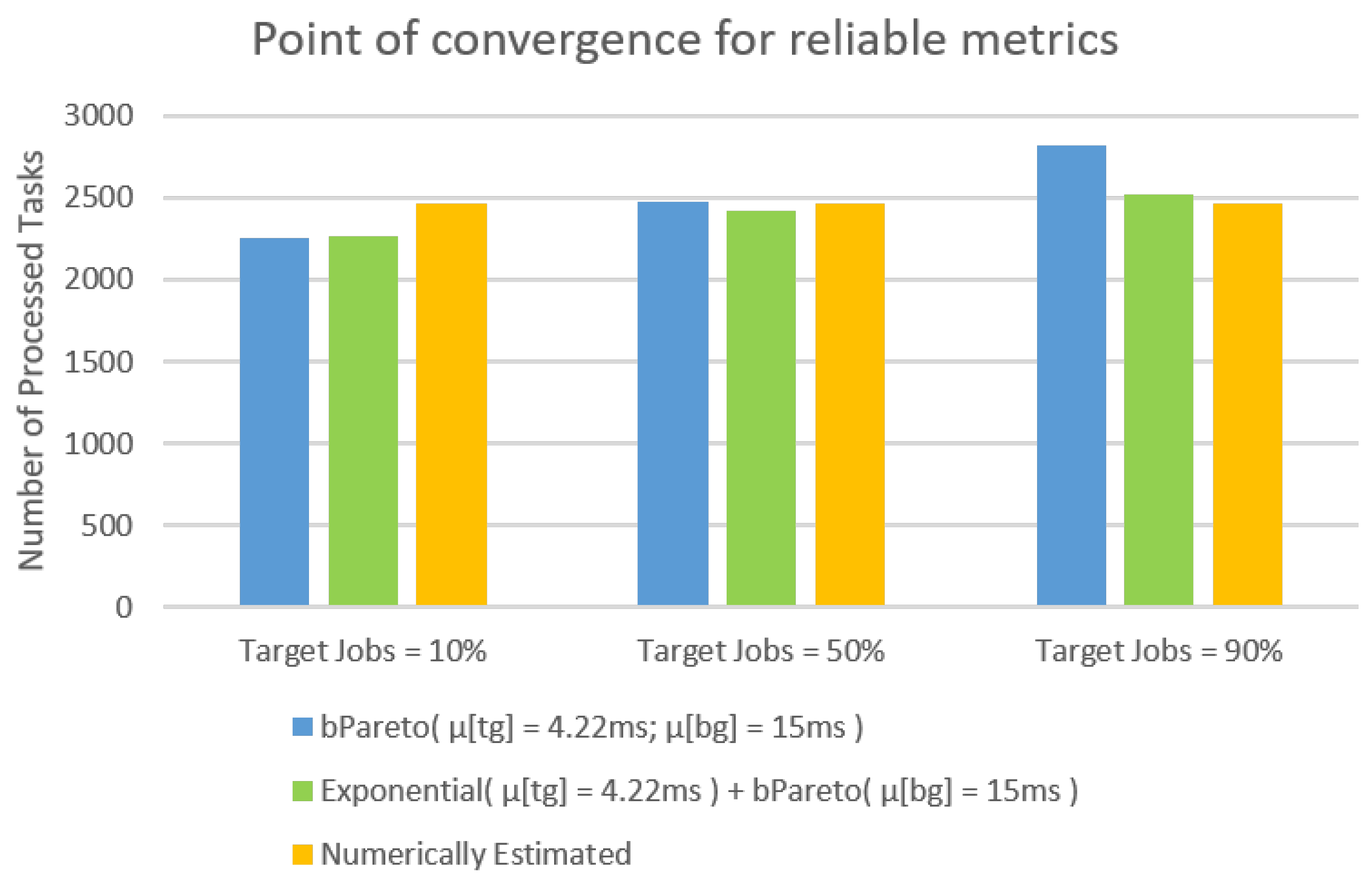 Processes 11 00407 g010