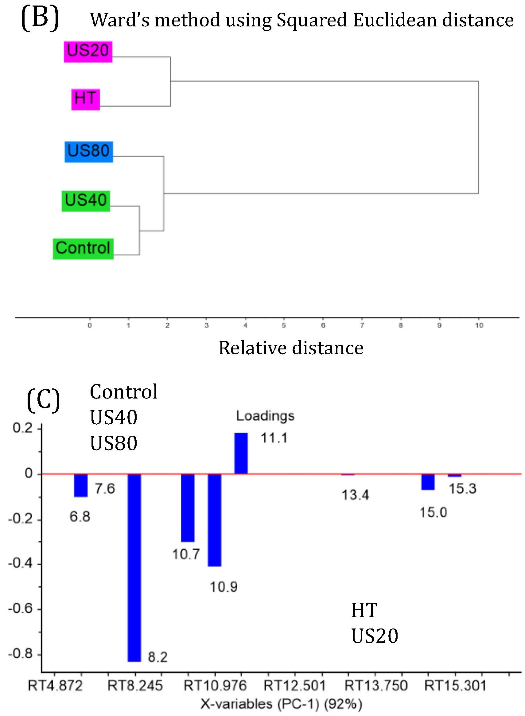 Processes 11 00408 g002b