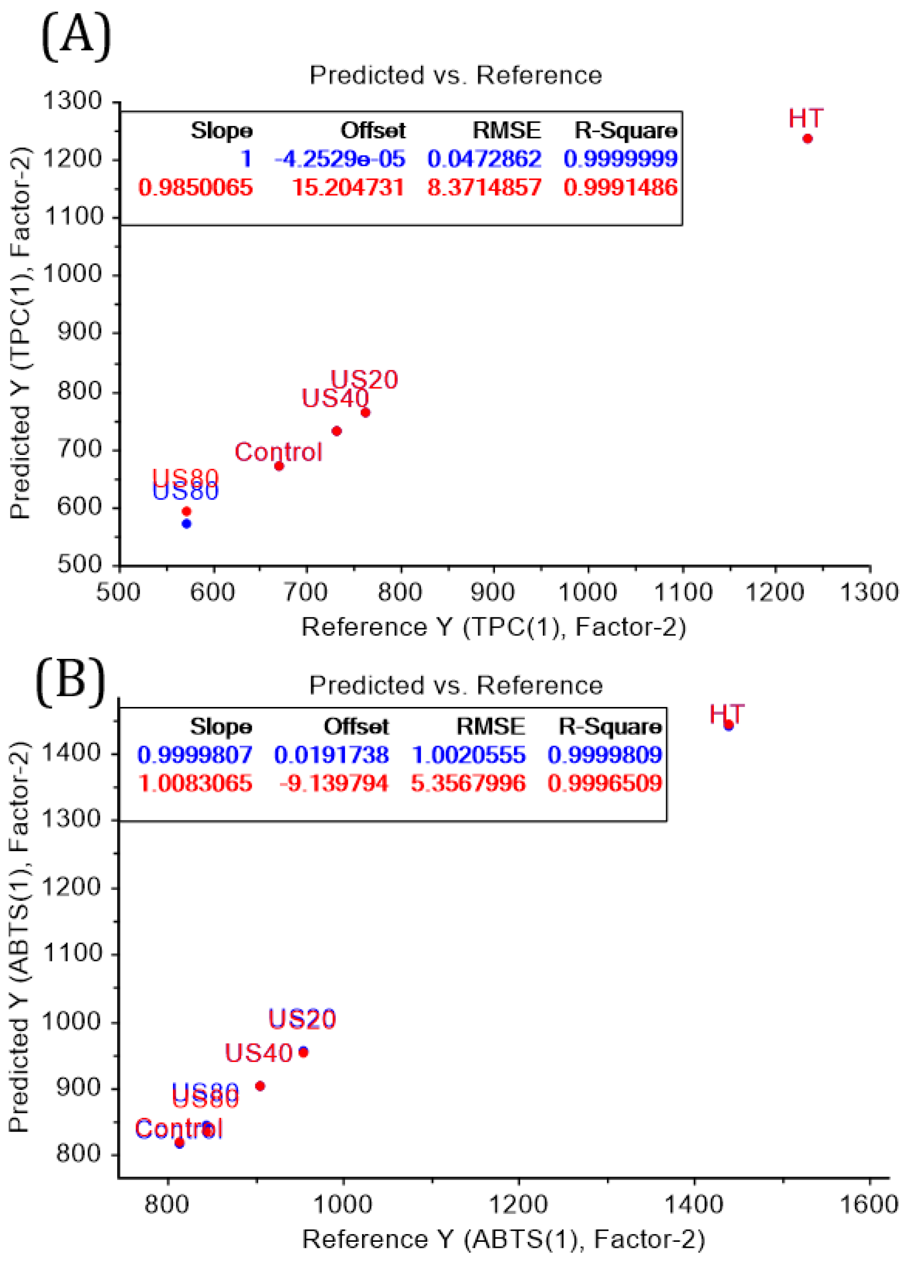 Processes 11 00408 g003a