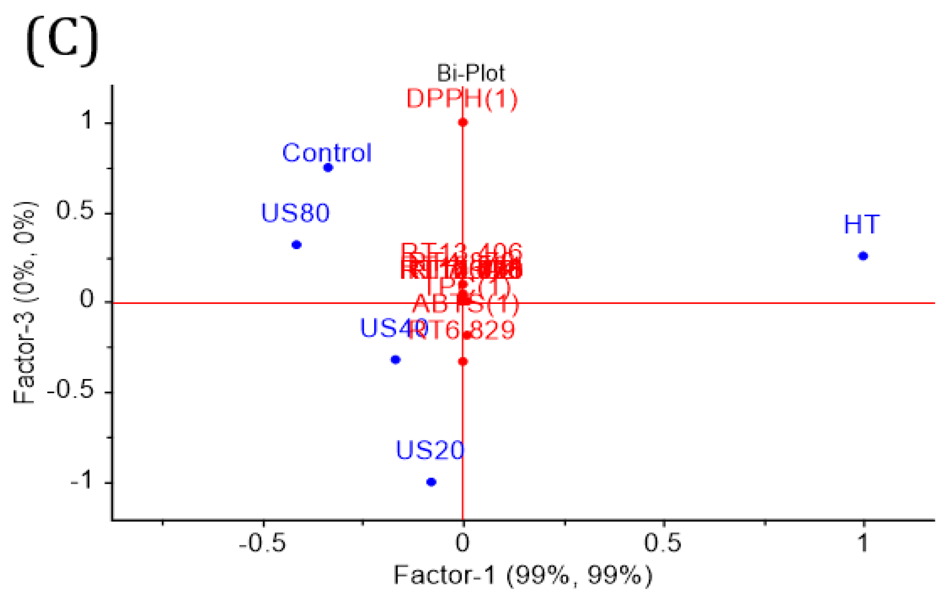 Processes 11 00408 g003b